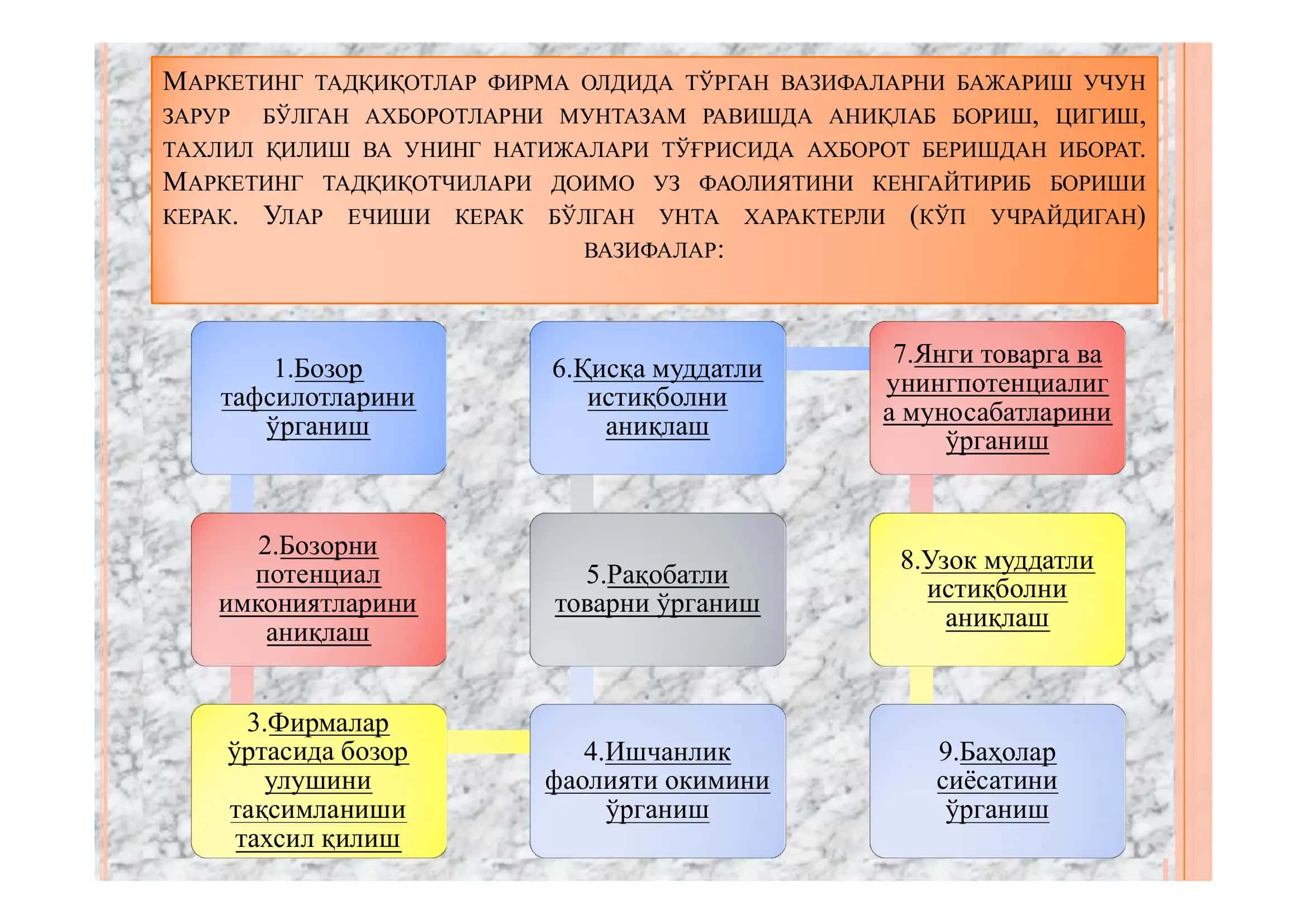 Маркетинг ва ахборот 3
