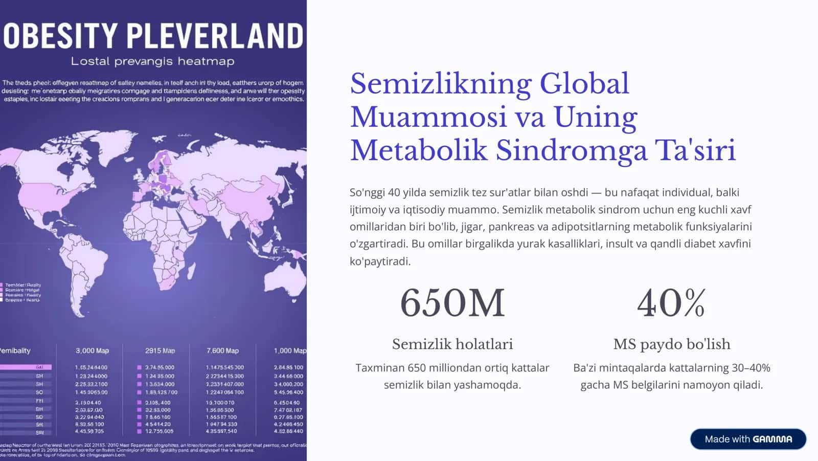 Metabolik Sindrom va Bariatrik Jarrohlik: To'liq Ko'rib Chiqish 3