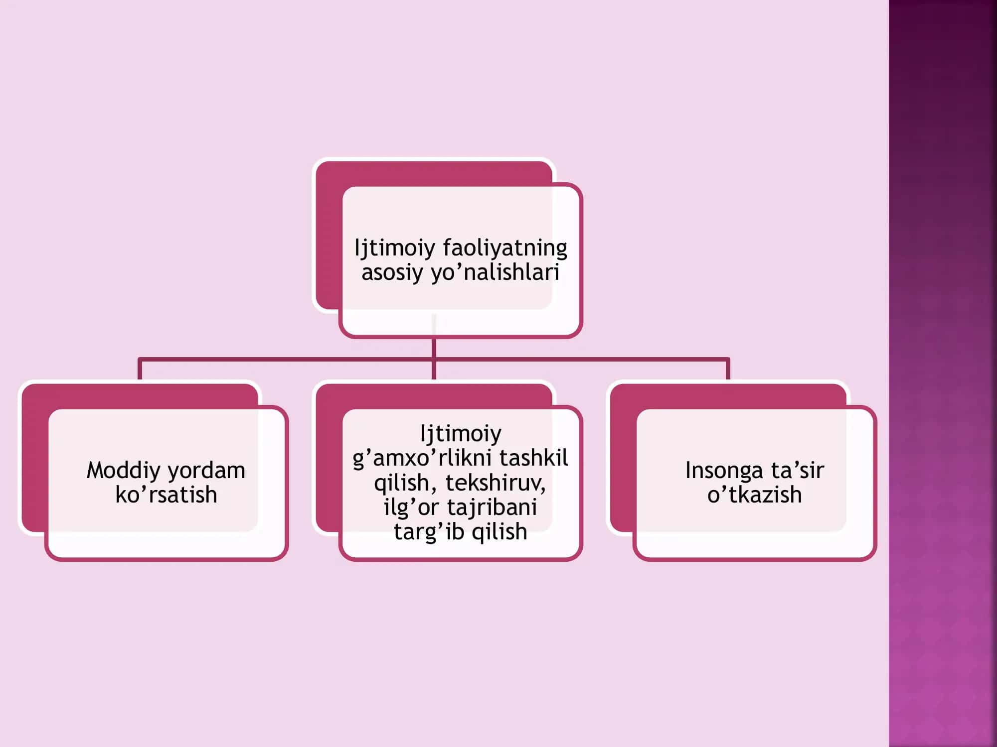 Ijtimoiy pedagog va uning kasbiy faoliyati 3