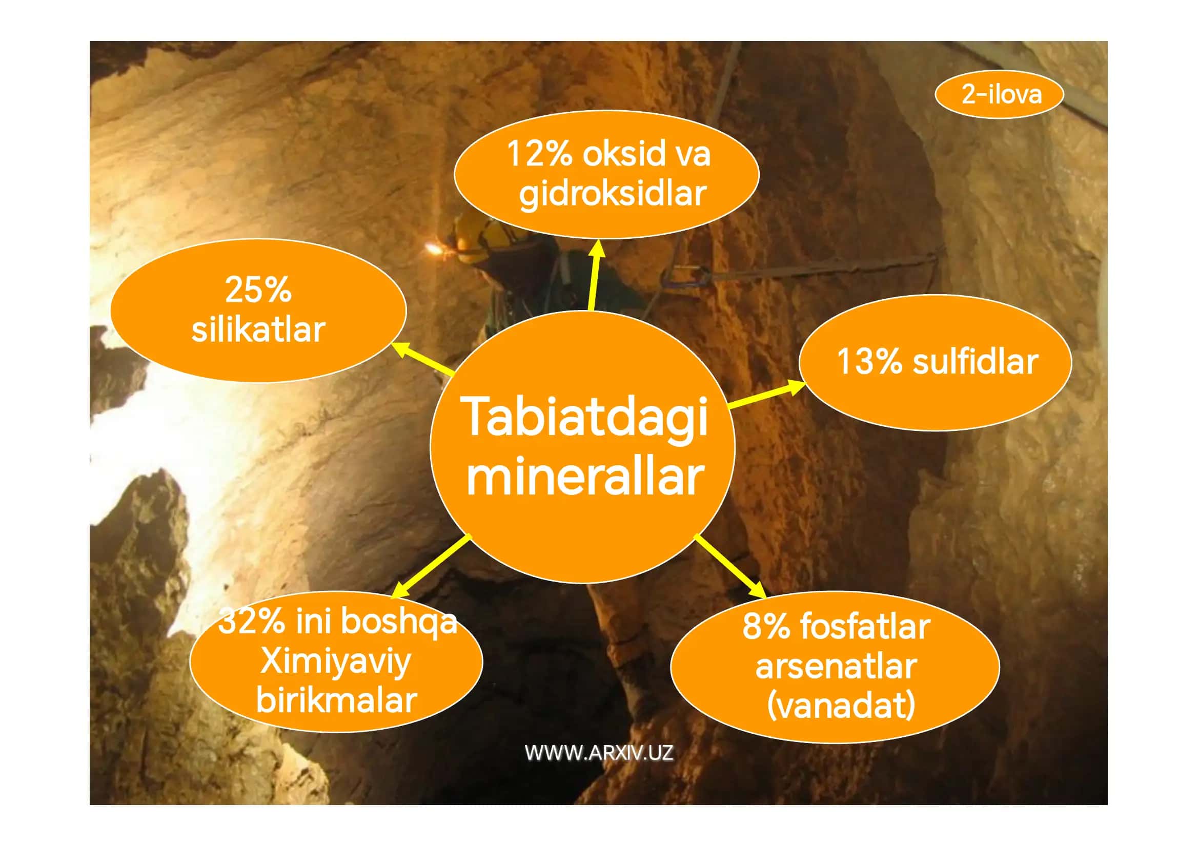 Minerallar. ularning xossalari va xosil bo’lishi 3