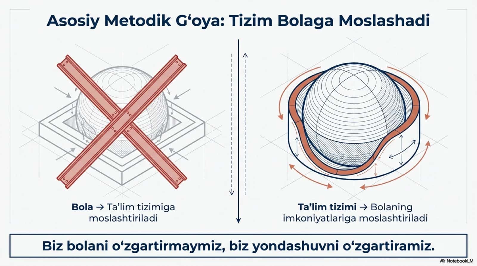 Inklyuziv ta’limning uslubiy asoslari 3