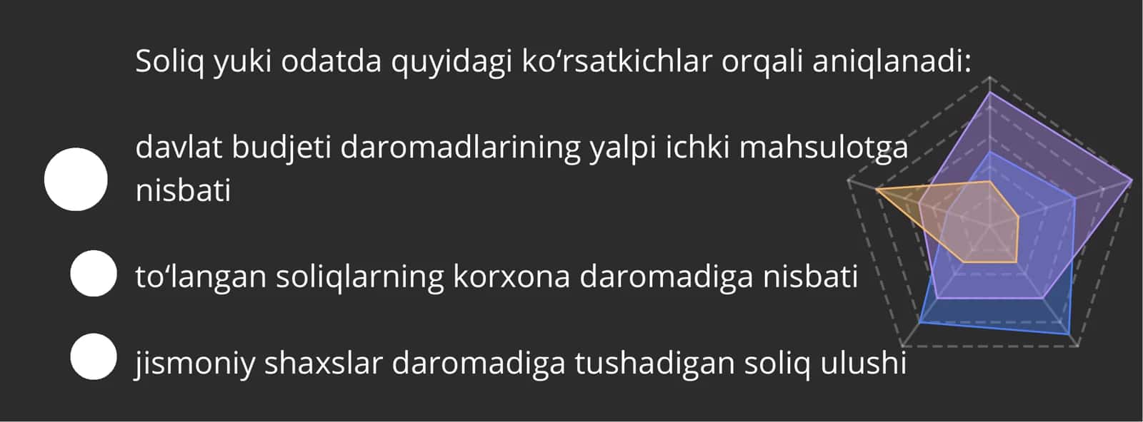 SOLIQ YUKI VA BUDJET DAROMATLARI 3