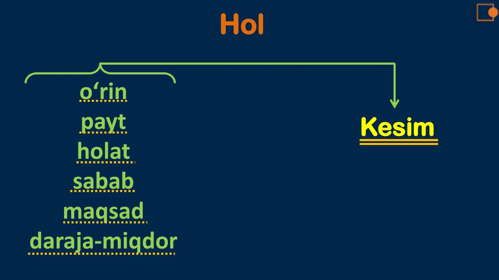 Ikkinchi darajali bo‘laklar 3