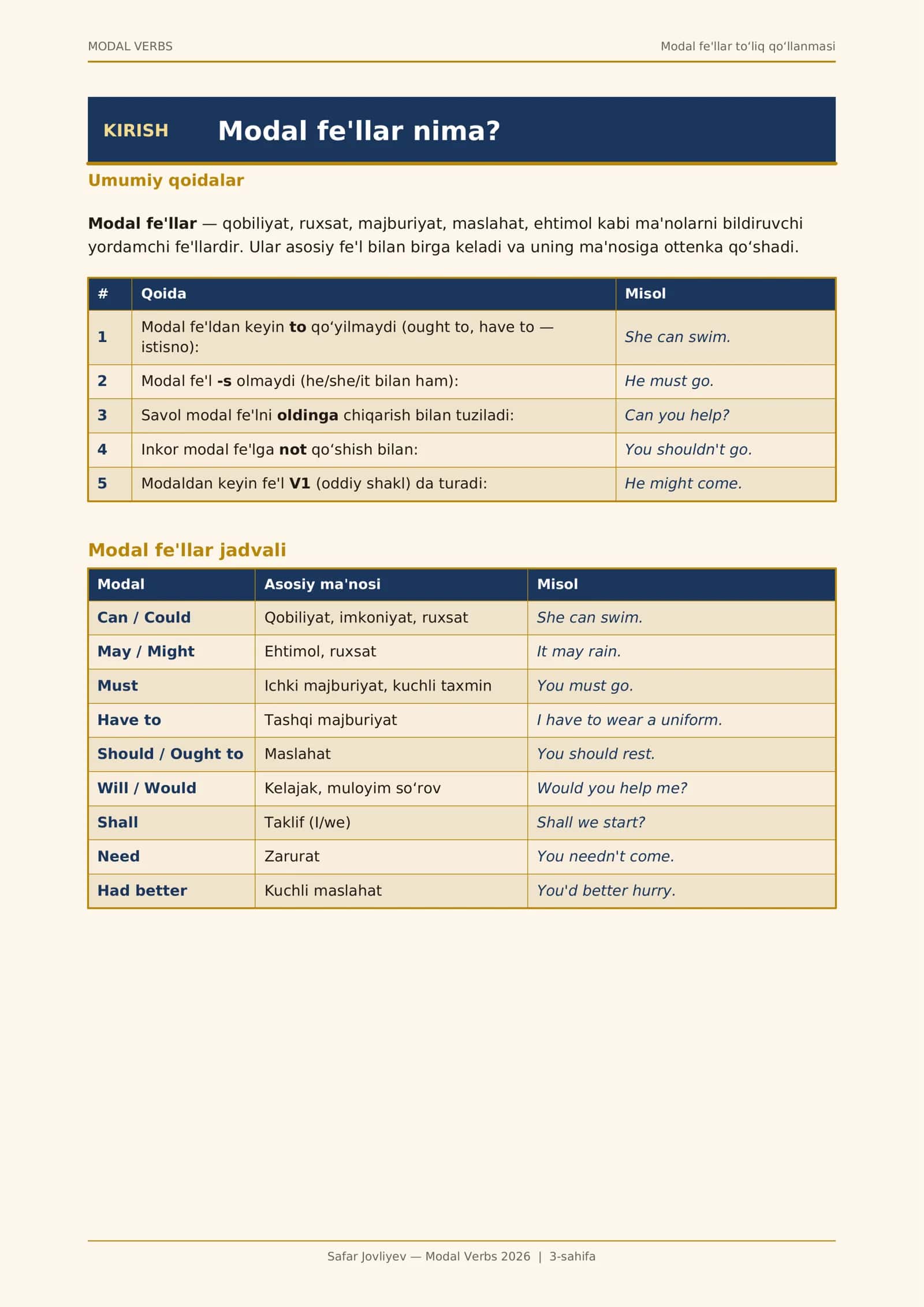 Modal Verbs 2026 3