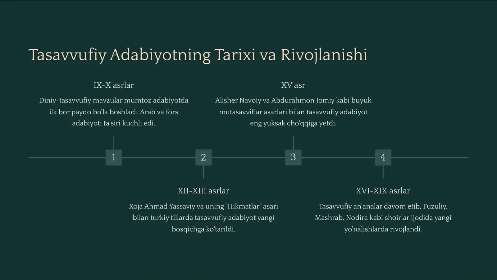 Mumtoz Adabiyotda Diniy-Tasavvufiy Asarlar O'rni 3