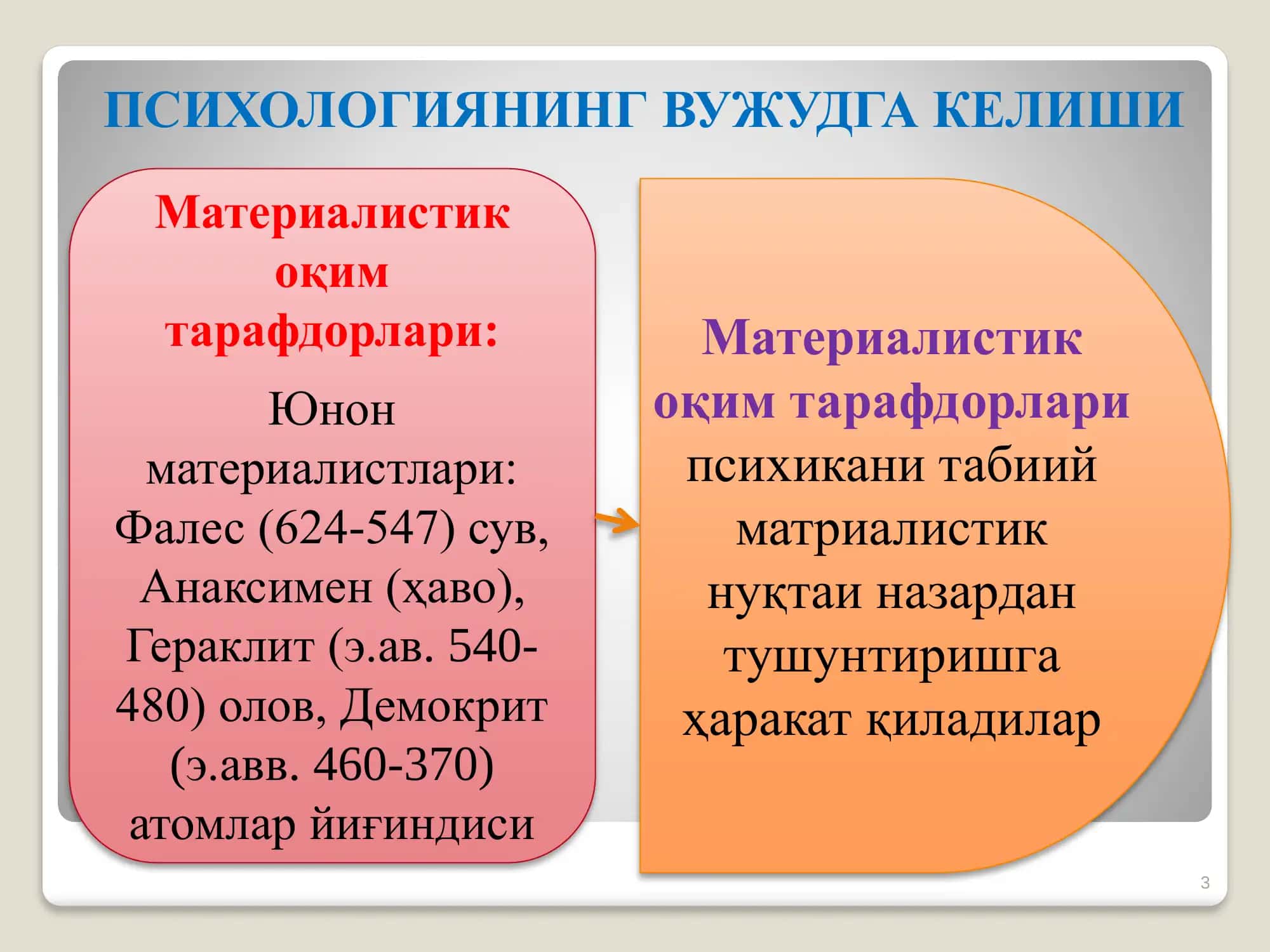 ПСИХОЛОГИЯНИНГ ВУЖУДГА КЕЛИШИ 3