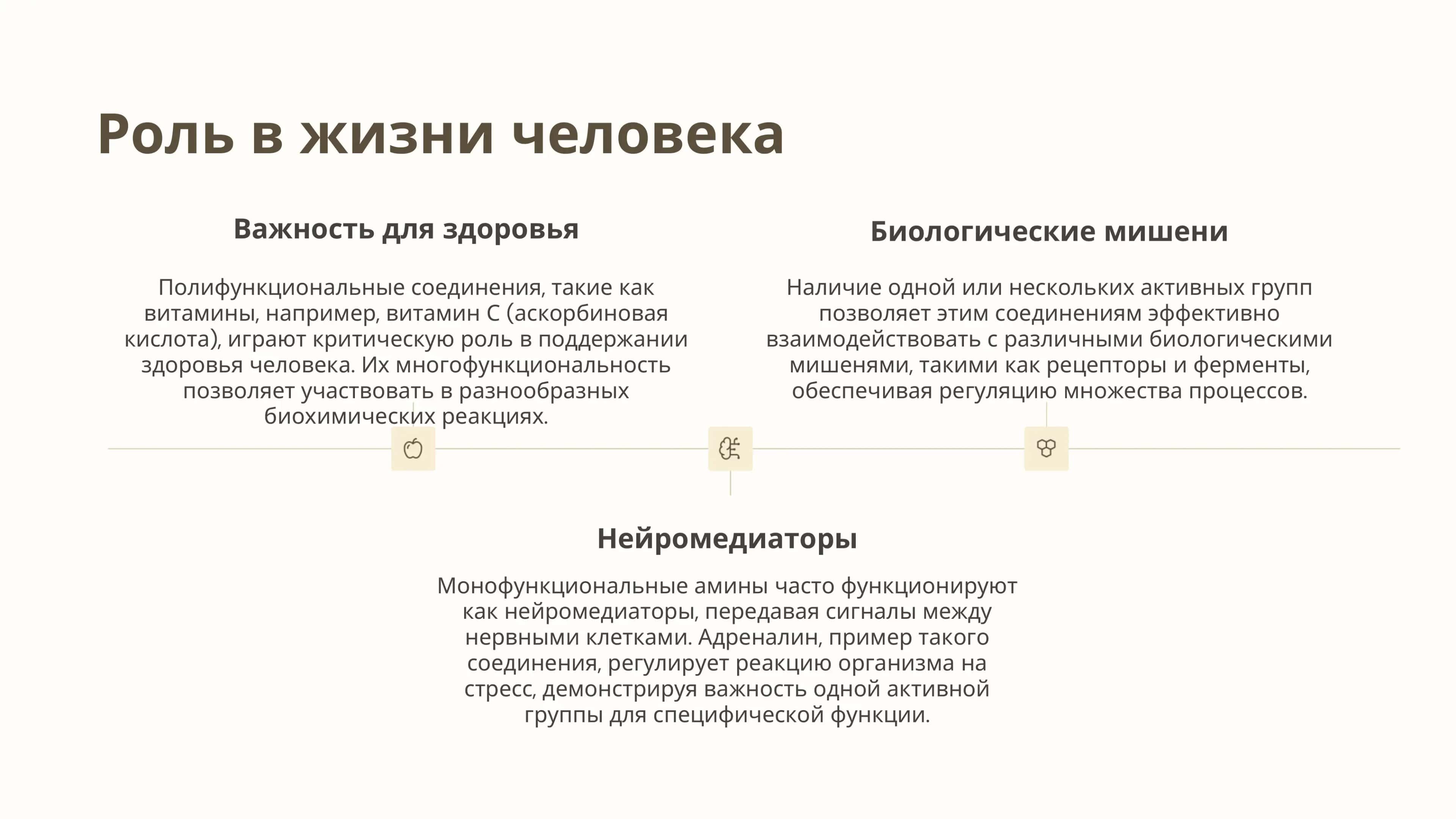 Моно и полифункциональные соединения 3