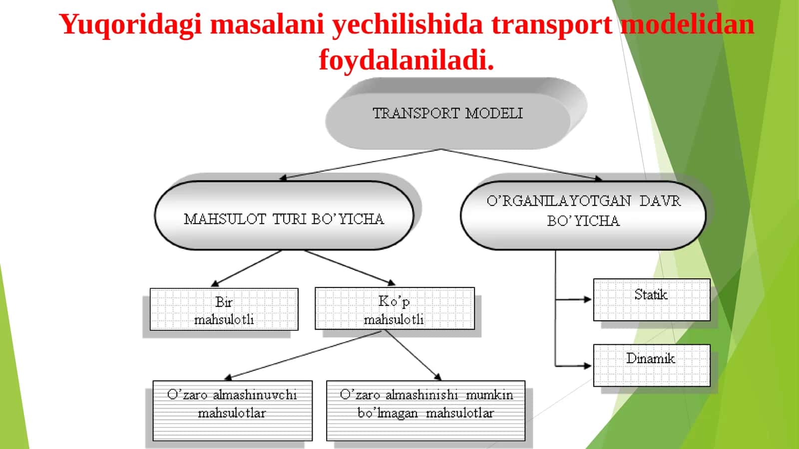 Tarnsport masalasini yechish usullari. Transport masalasini yechishning potensiallar usuli 3