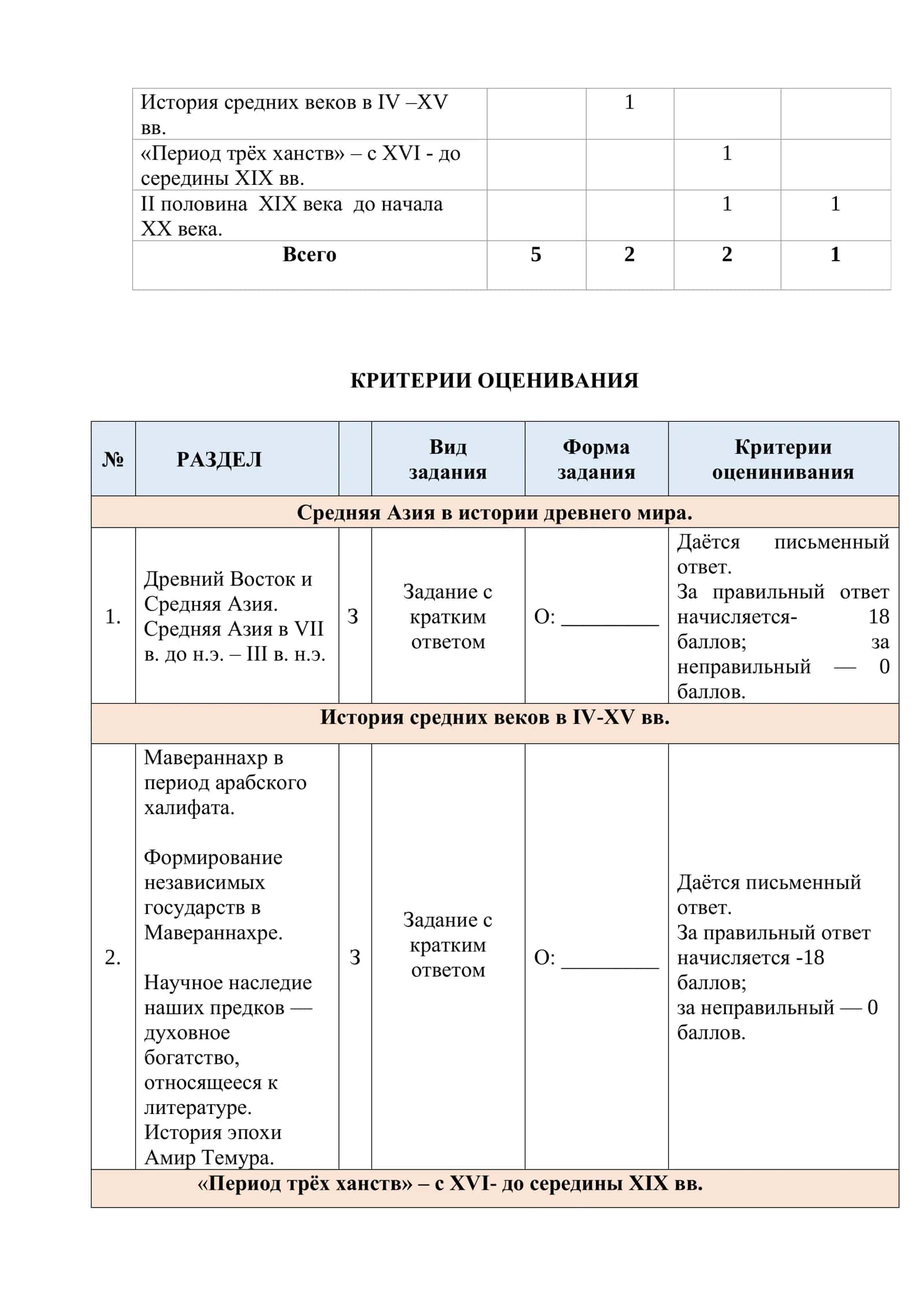 9_кл_История_Узб_2024_2025_итог_билеты 3