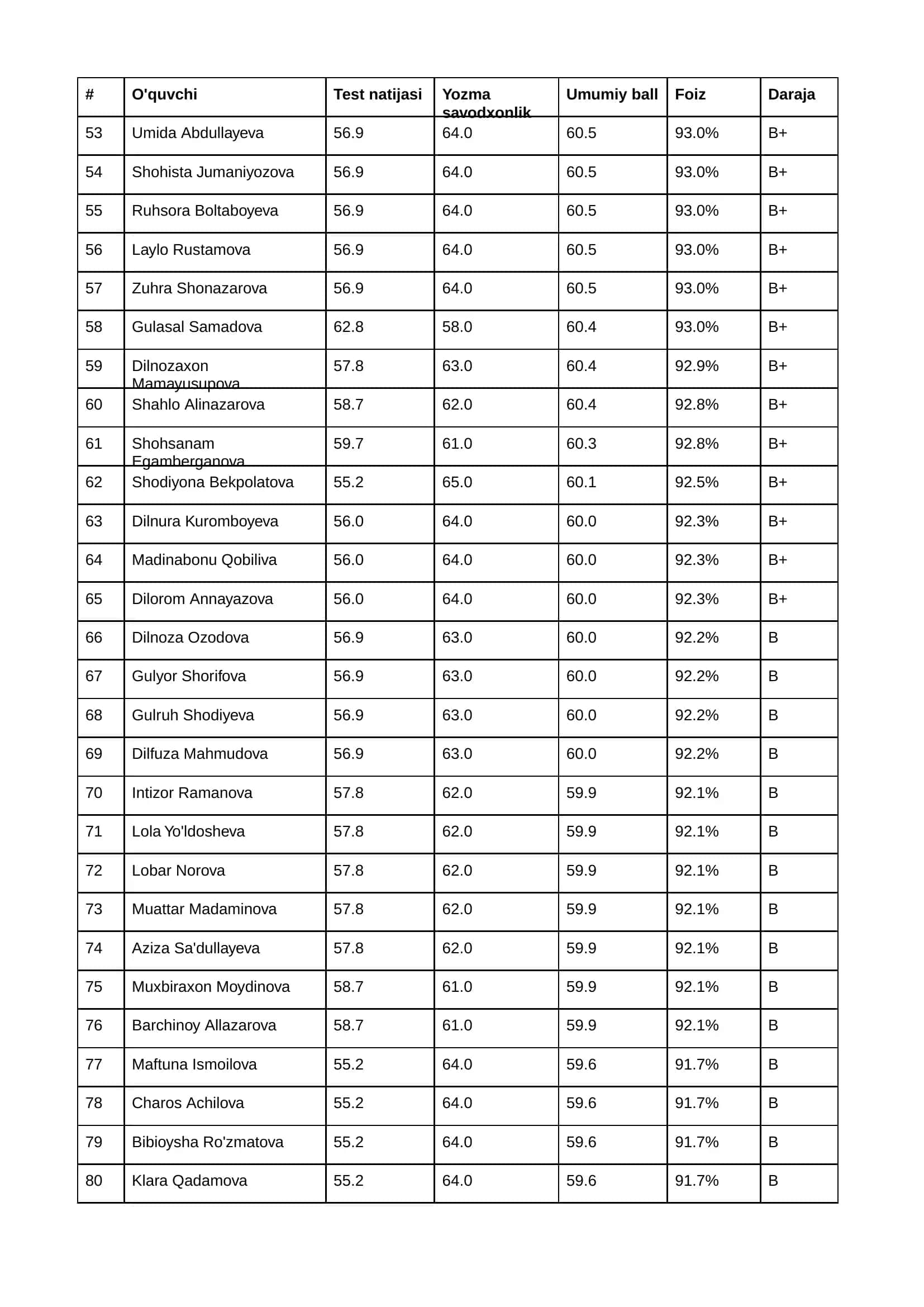 Milliy sertifikat uchun namunaviy test 3