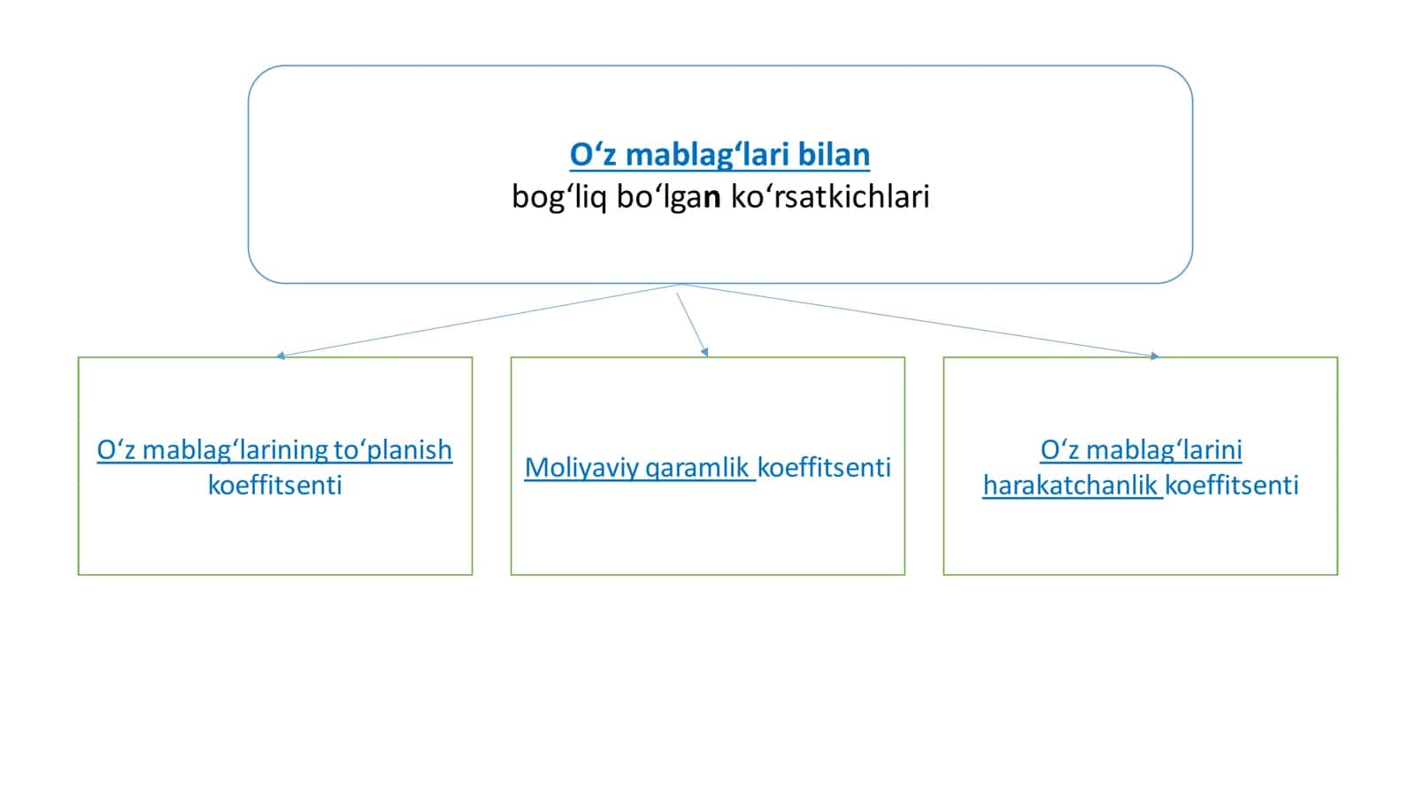MОLIYAVIY BARQARОRLIK TAHLILI 3