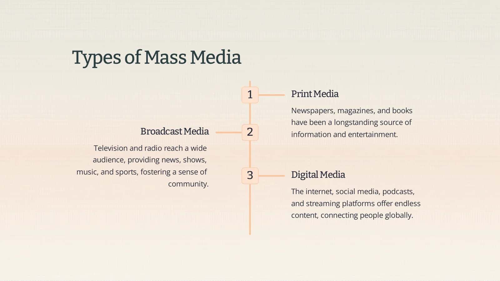 Mass Media in Our Life 3