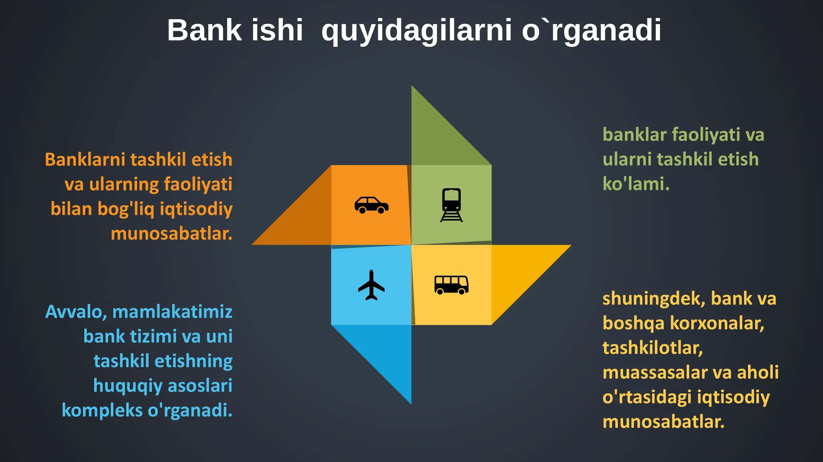 Banklarda balansdan tashqari operatsiyalar hisobi 3
