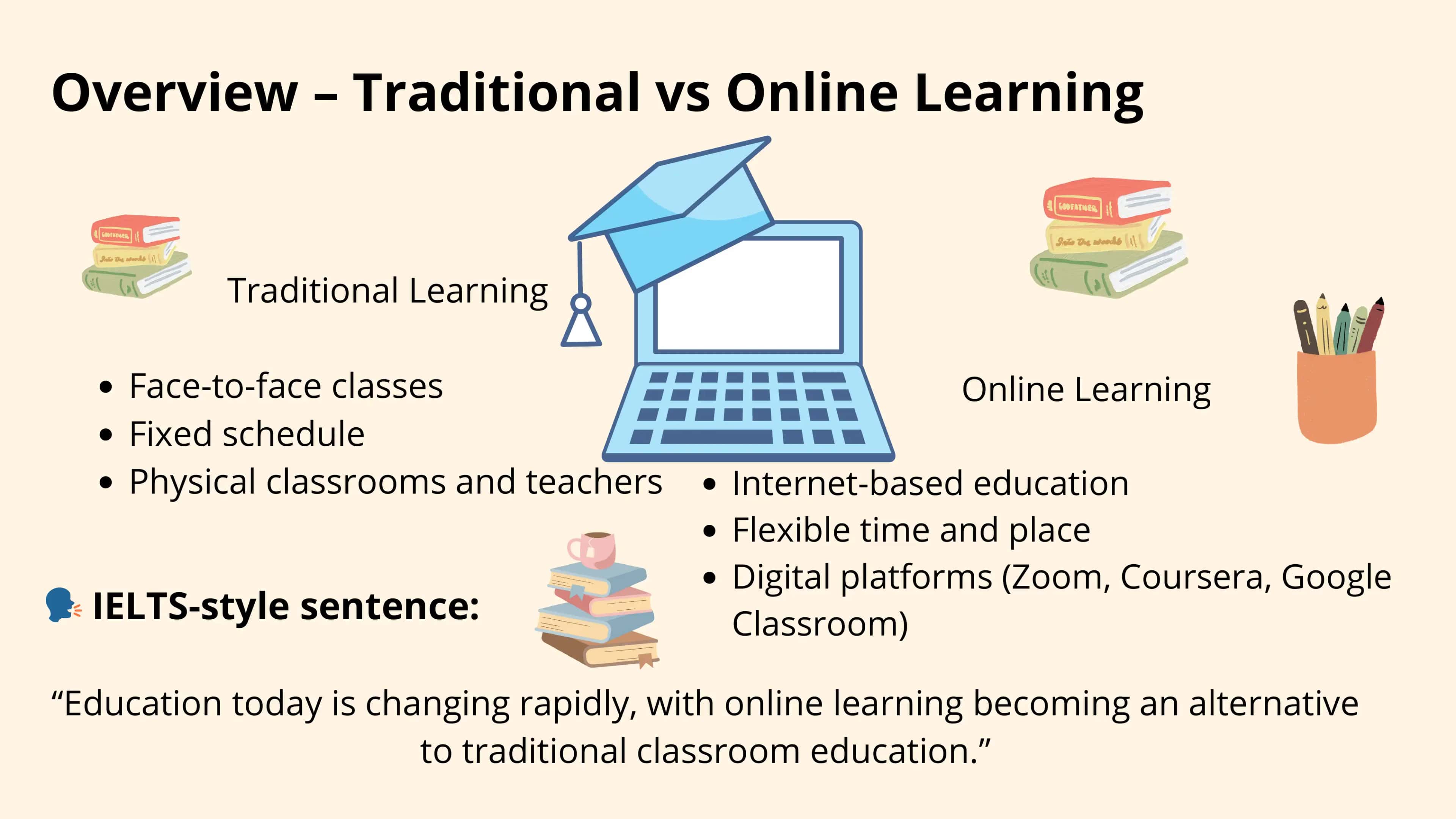 Education Trends: Online vs Traditional Learning 3
