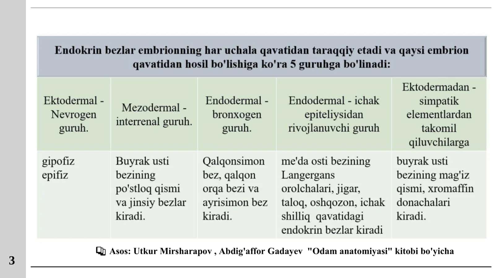 Endokrin bezlar haqida 3