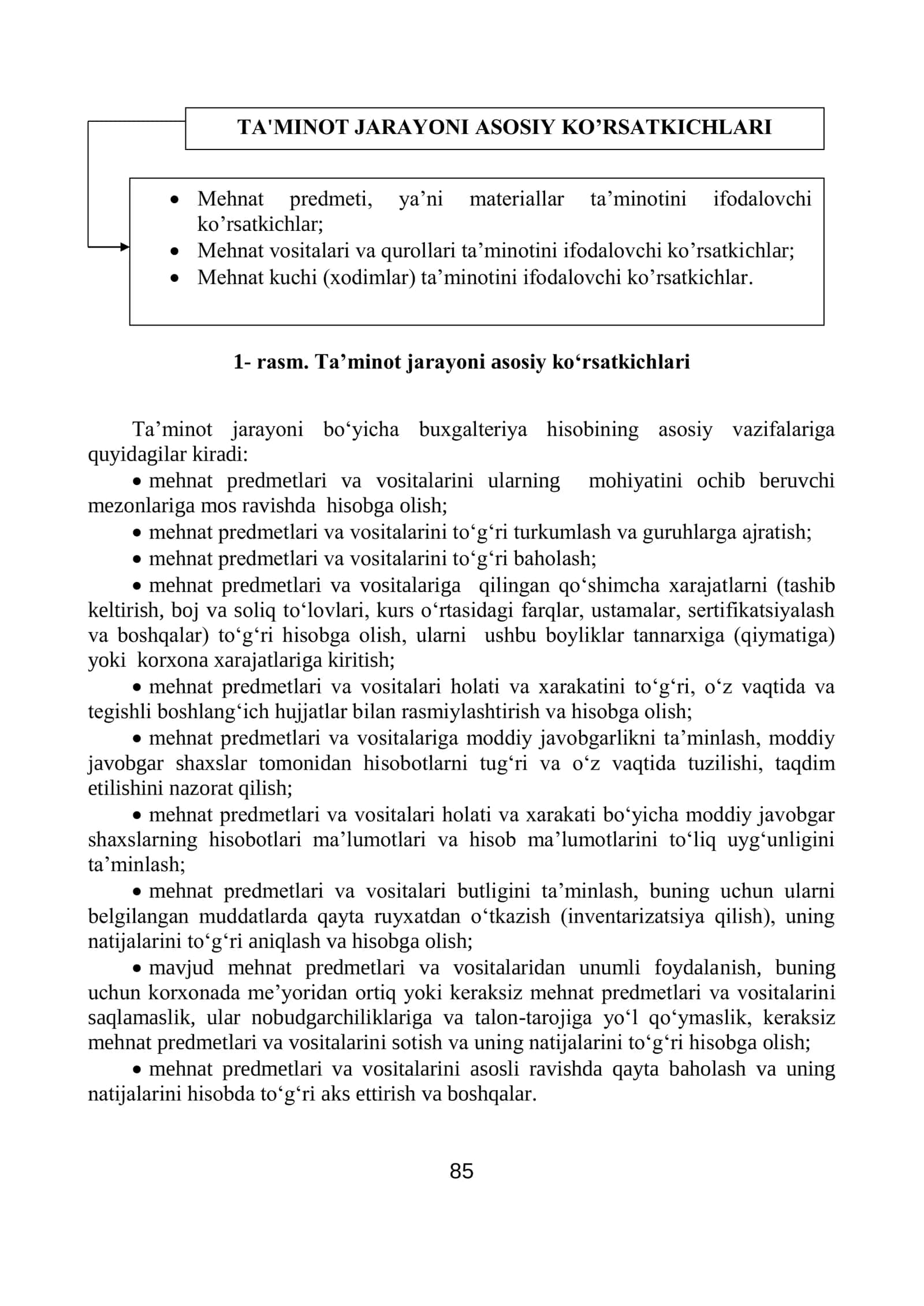 TOVAR-MODDIY ZAHIRALAR HISOBI 3