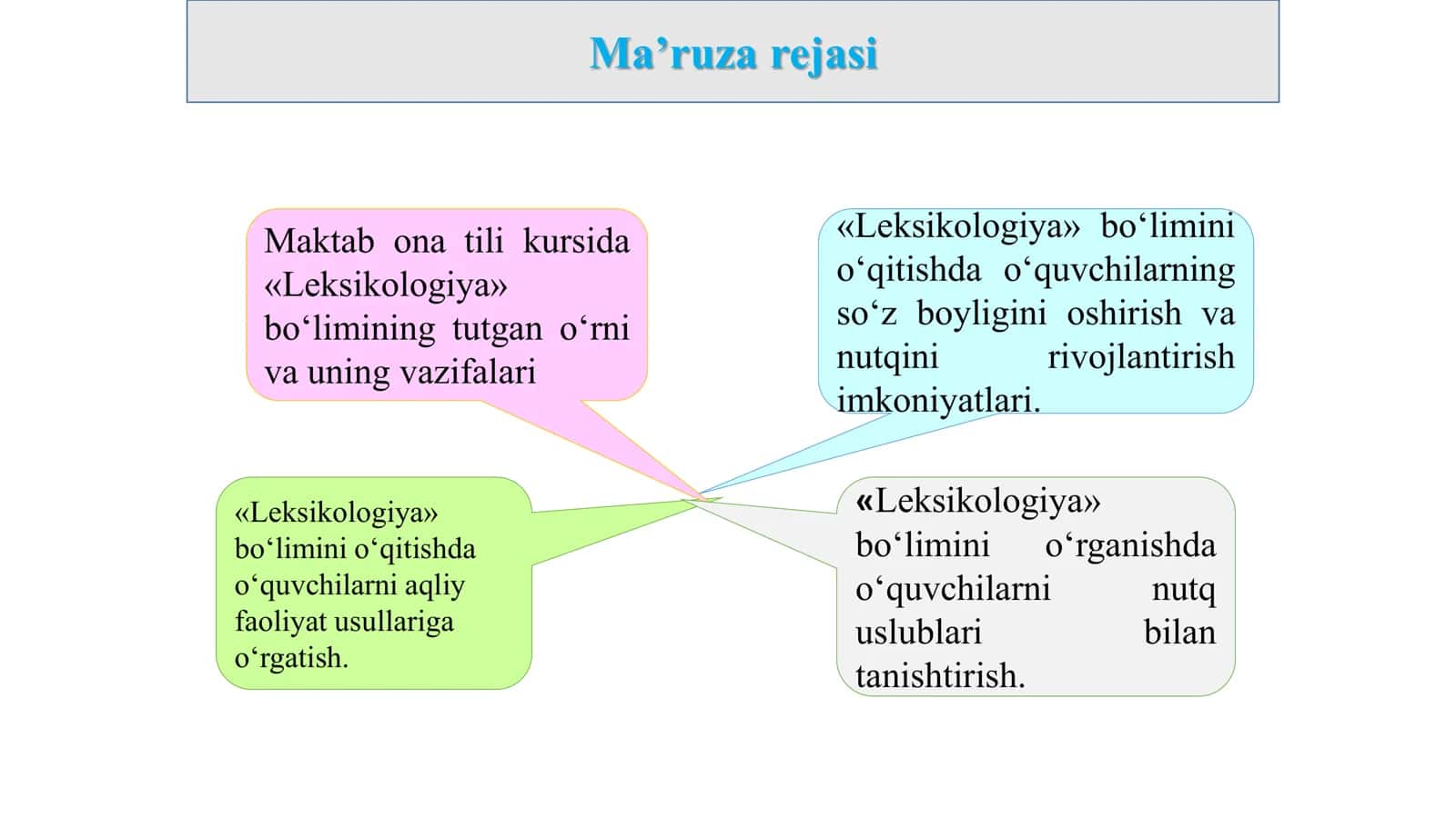 Leksikologiya bo‘limini o‘qitish metodikasi 3