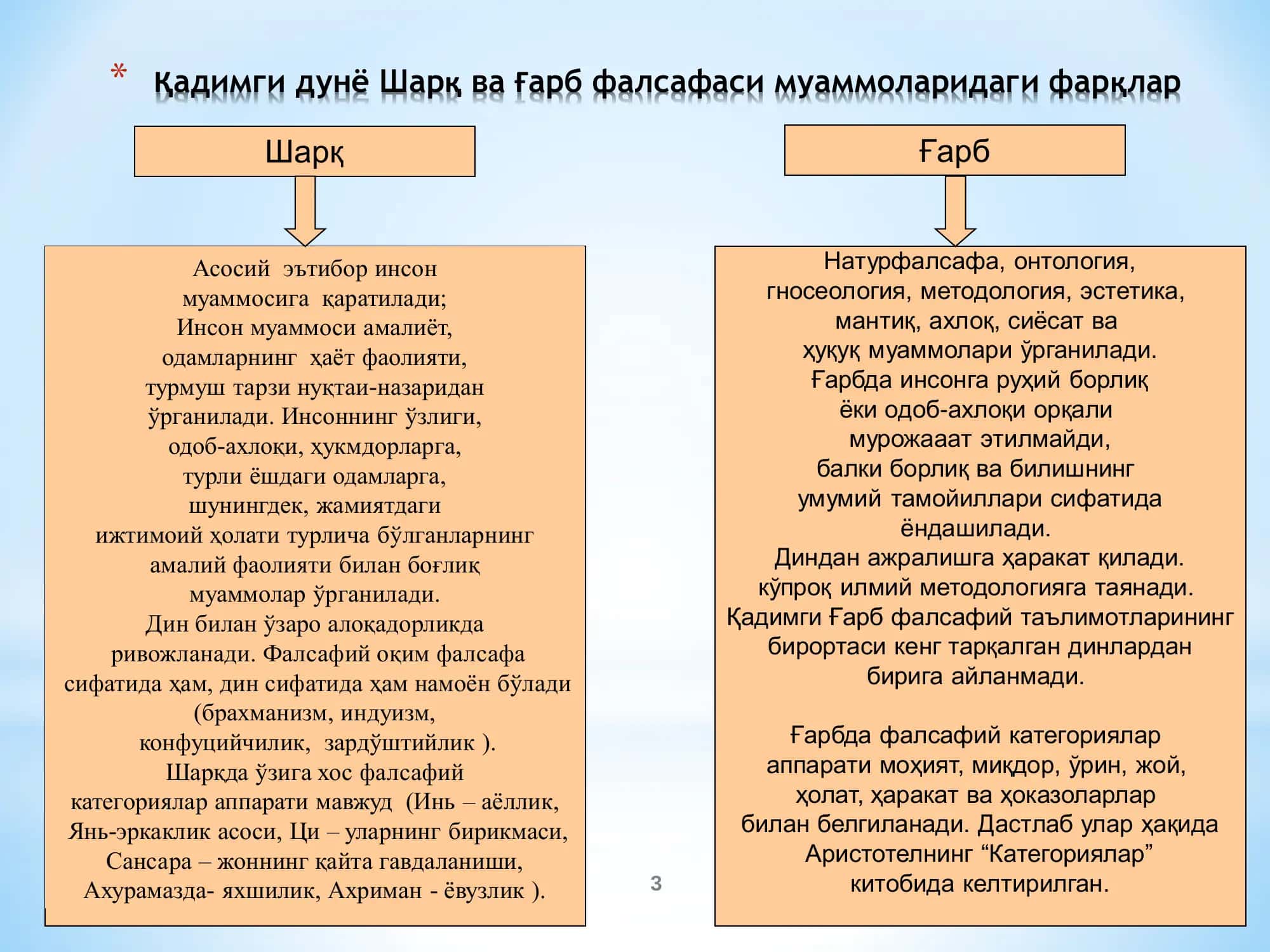Қадими Шарқ ва Ғарб 3