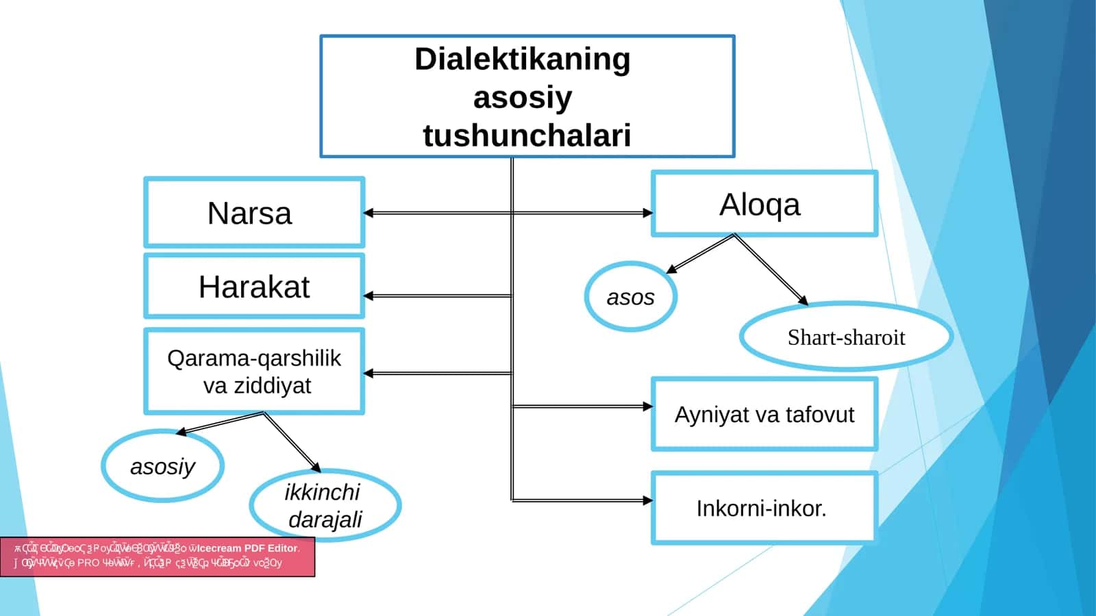 Qonun, qonuniyat va bilish 3