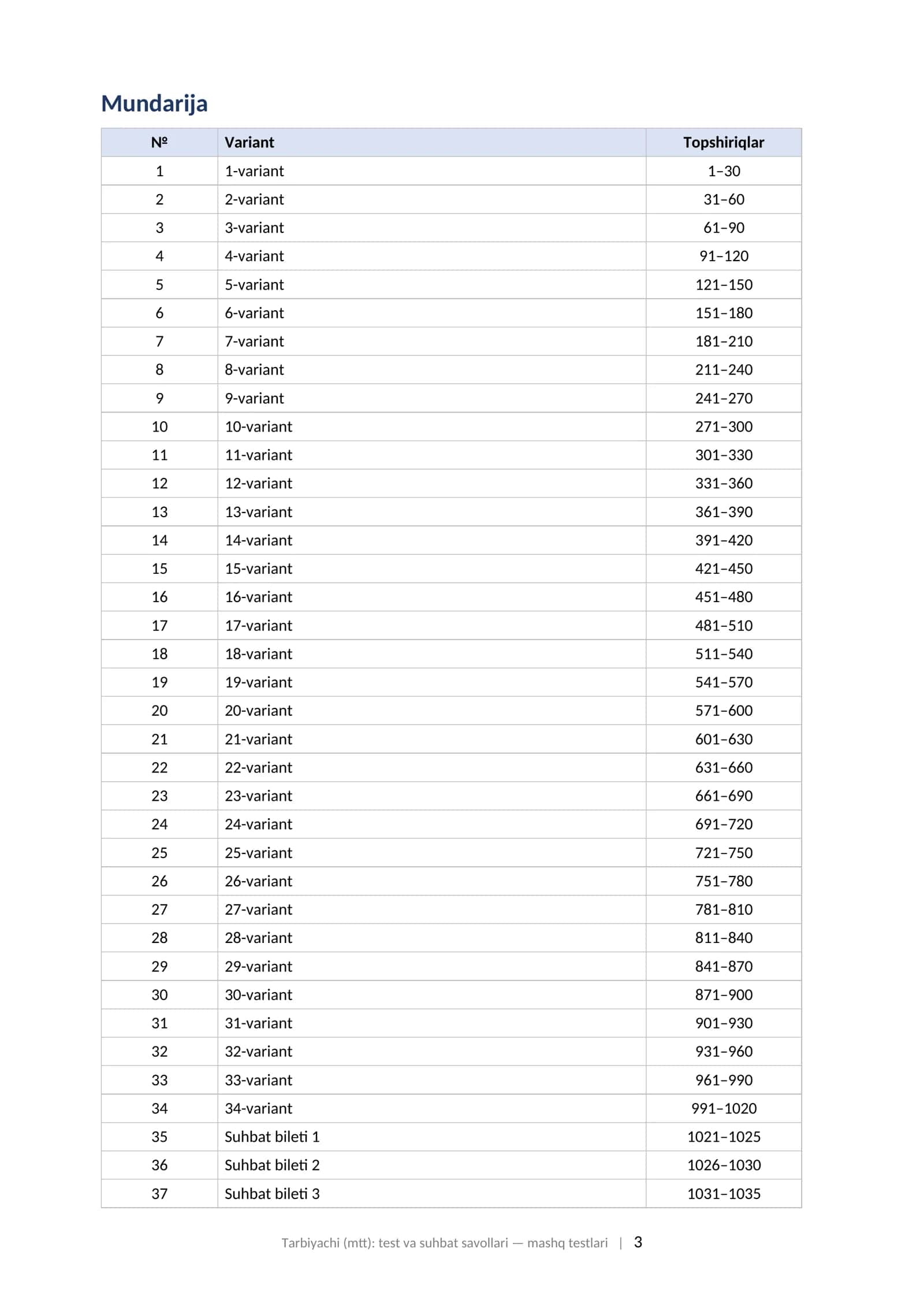 Tarbiyachi test savollari 2026 MTT attestatsiya 1000 mashq testlari javoblari bilan.  TARBIYACHI (MTT): TEST VA SUHBAT SAVOLLARI Maktabgacha ta'lim tashkiloti tarbiyachilari uchun tayyorgarlik to'plami: 1020 ta mashq testi (javoblari va izohlari bilan) + 30 ta suhbat bileti namunaviy javoblari bilan, 2026 3
