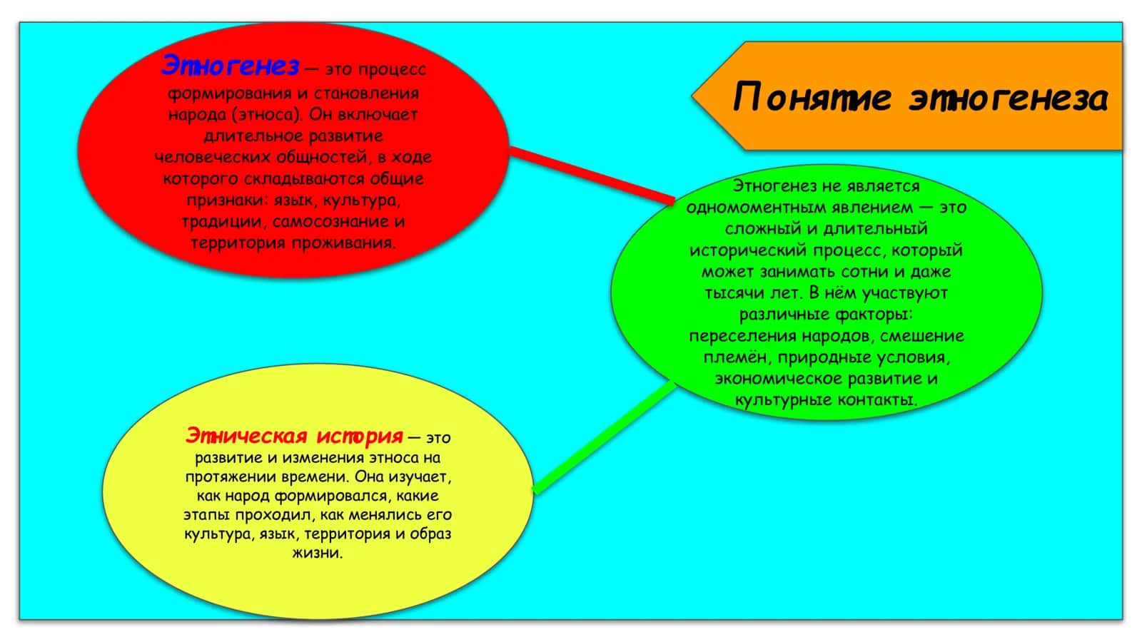 Презентация по тему: Вопросы этногенеза. 3