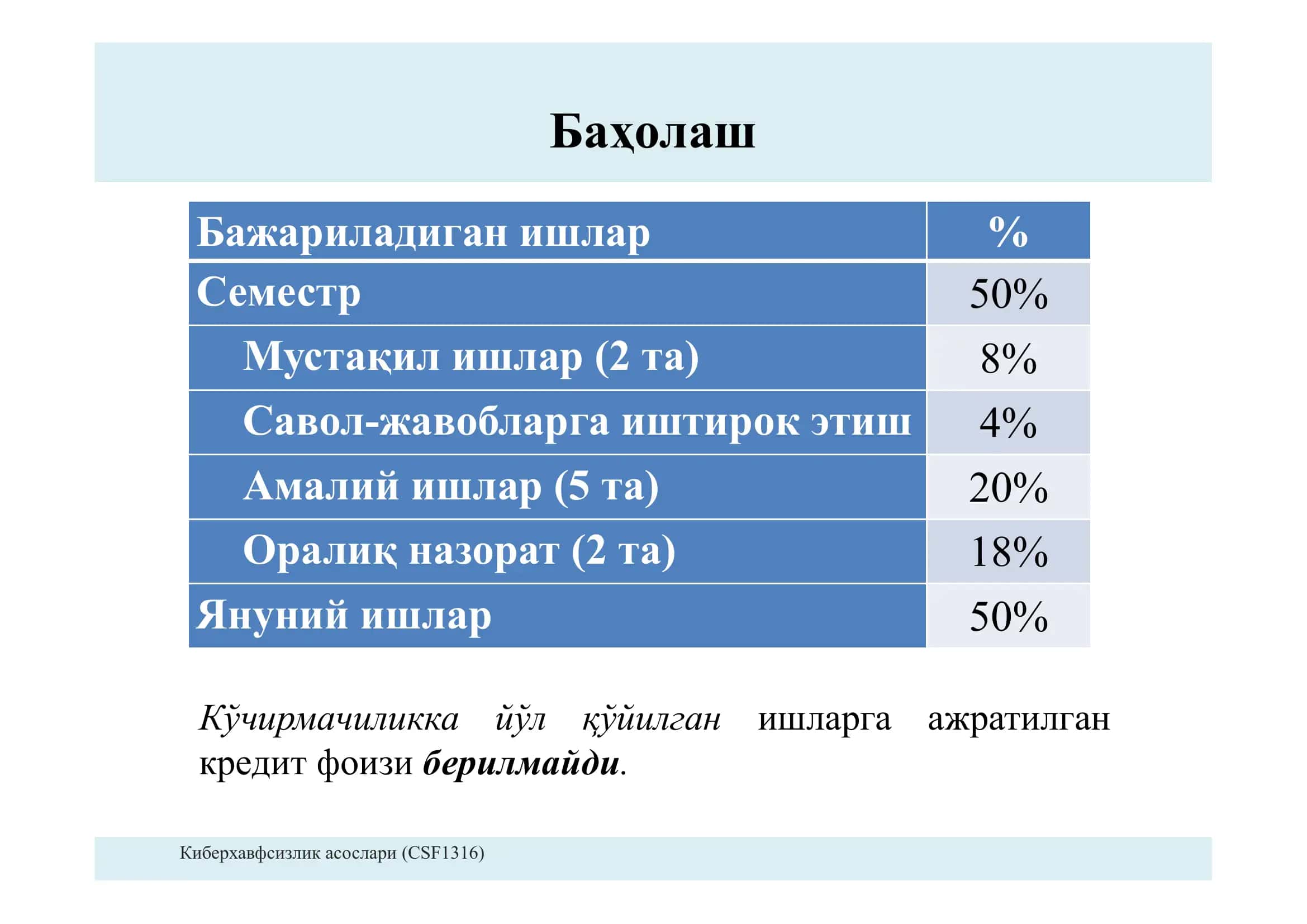Киберхавфсизлик асослари 3