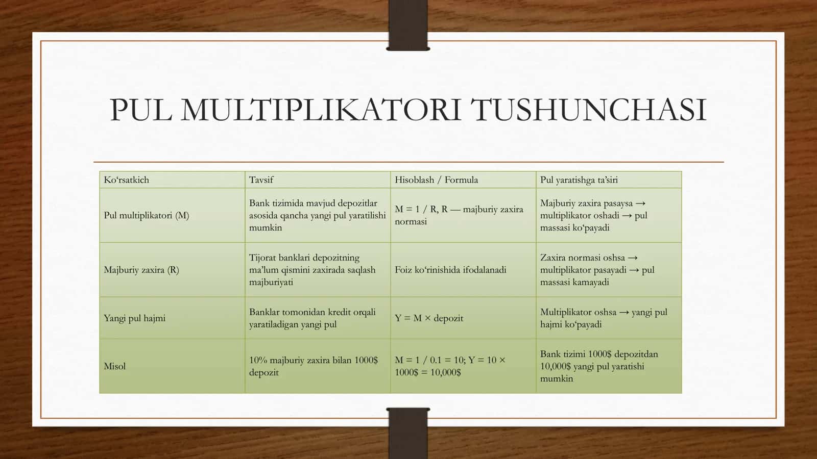 Pul multiplikatori va iqtisodiy barqarorlik 3