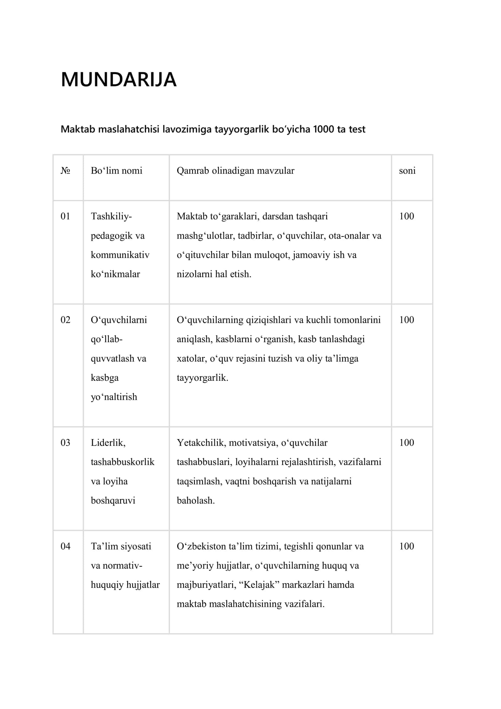 Maktab maslahatchisi - 1000 ta test savollari, javoblar va izohlar 3