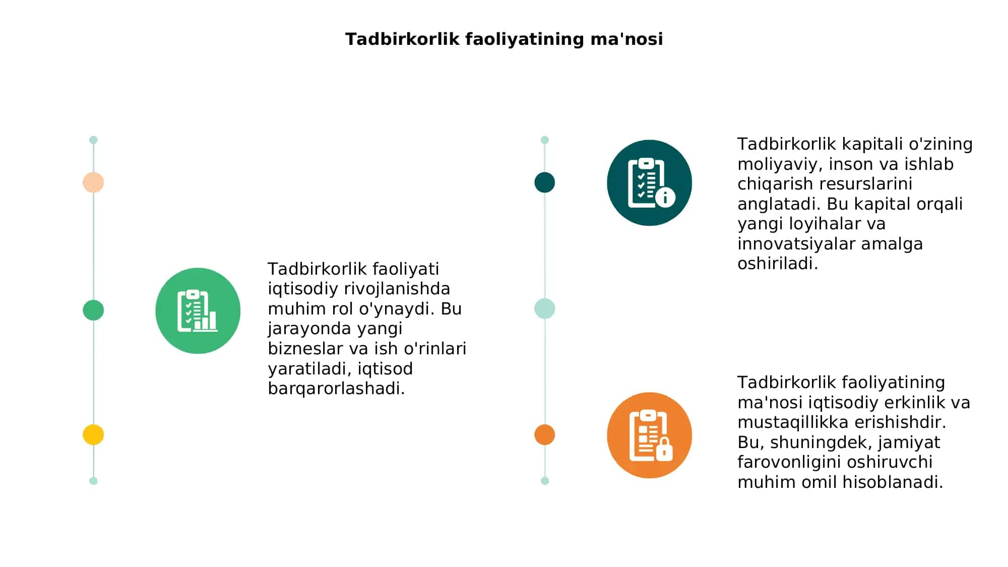 Tadbirkorlik faoliyati va 3