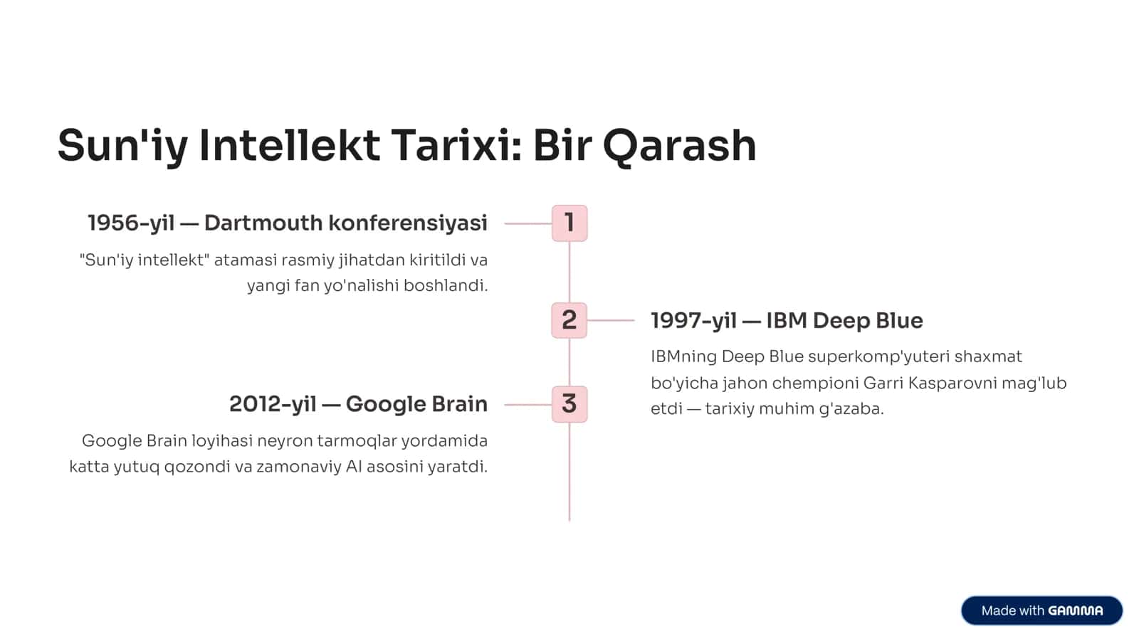 Sun'iny intelekt kelajak quroli 3