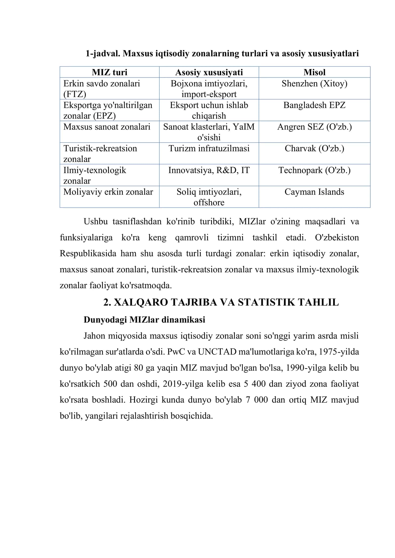 Maxsus iqtisodiy zonalar 3