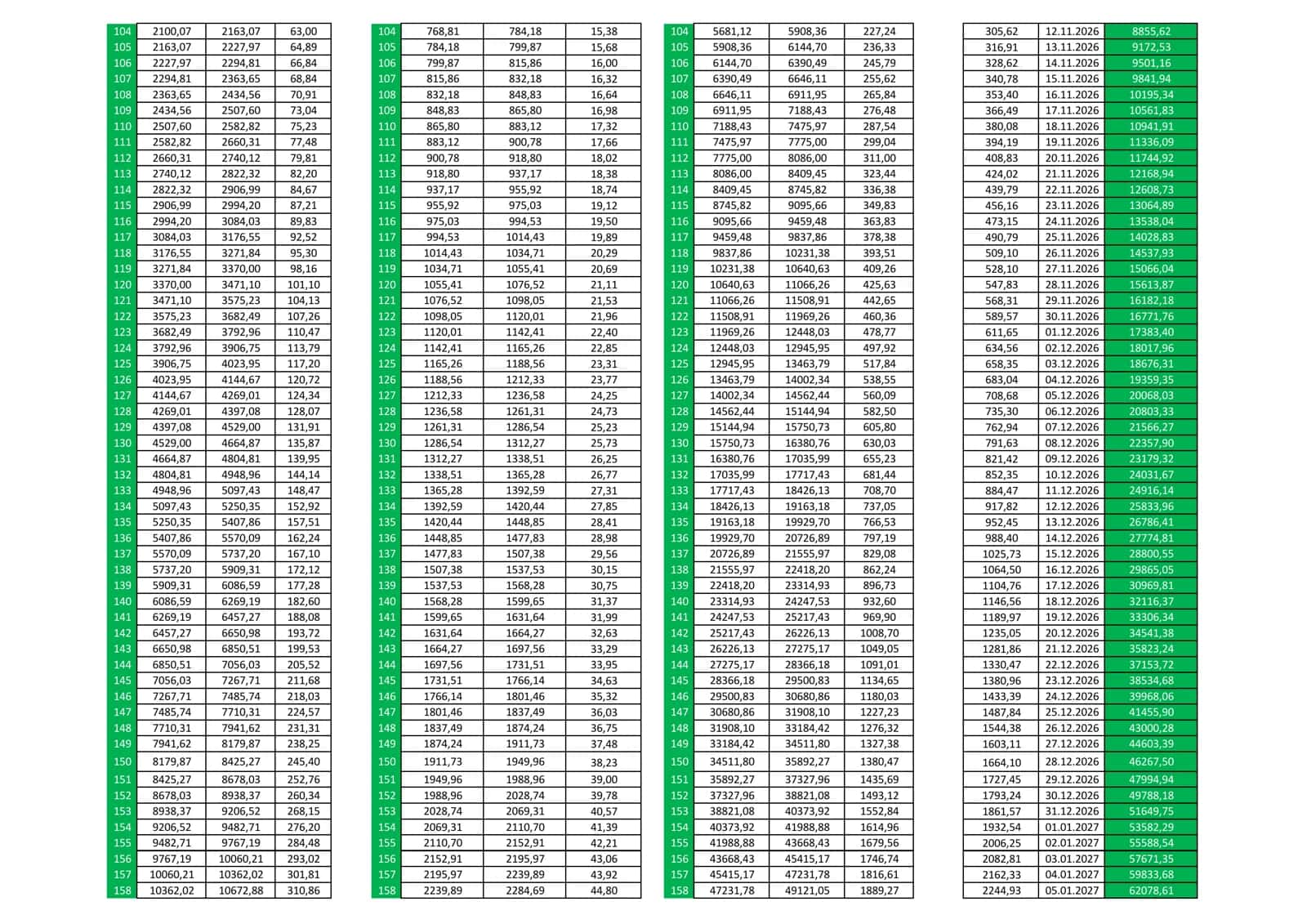 100$ - 1 000 000$ qilish sari kunlik jadval 3