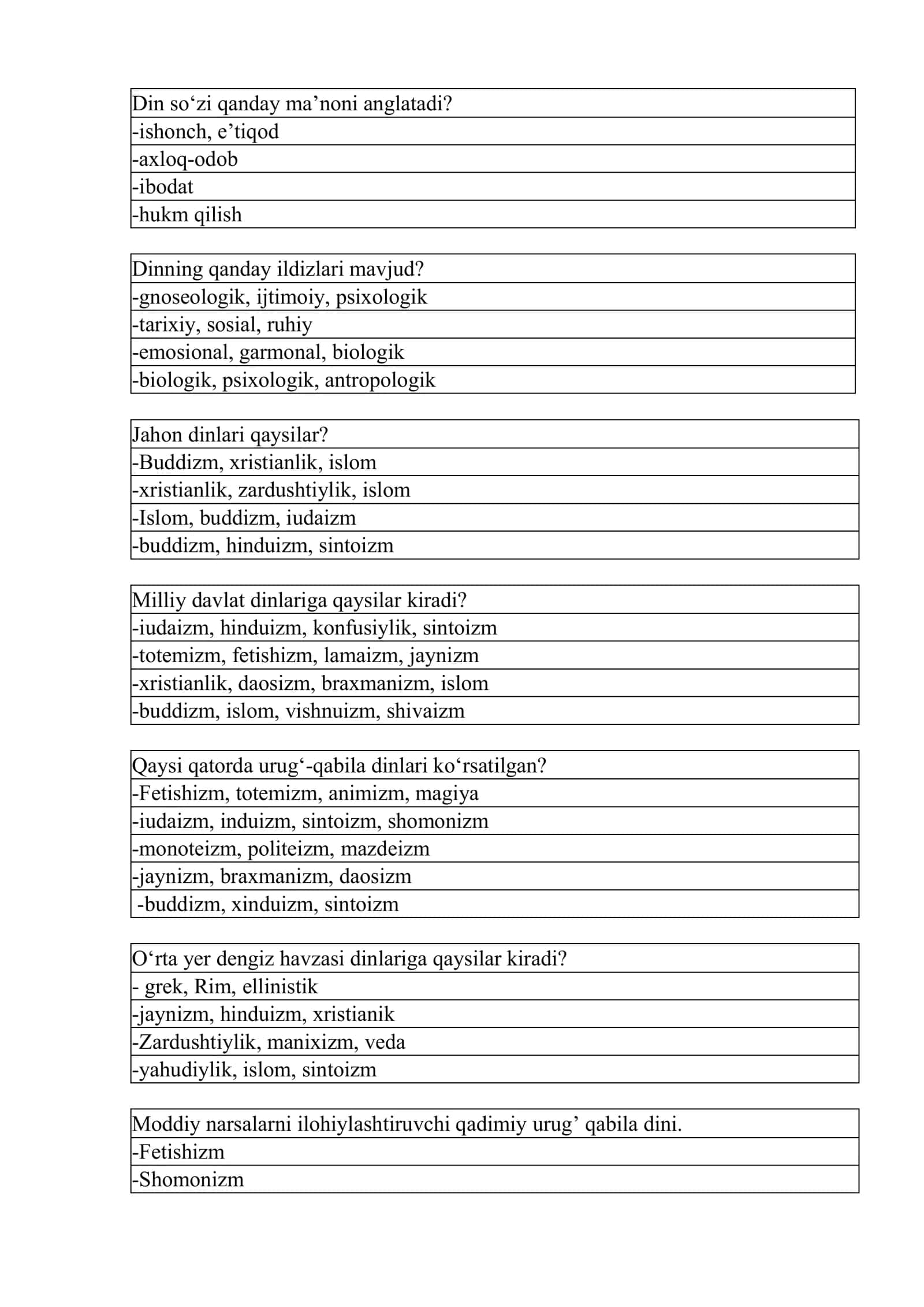 DINSHUNOSLIK fanidan TESTLAR TO’PLAMI 3
