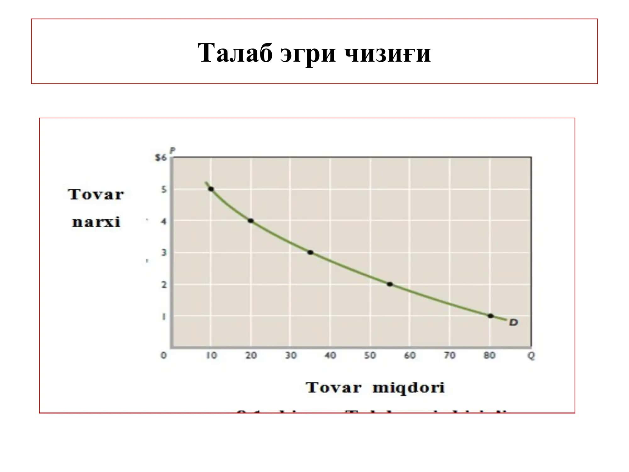 Талаб, таклиф, бозор мувозанати 3