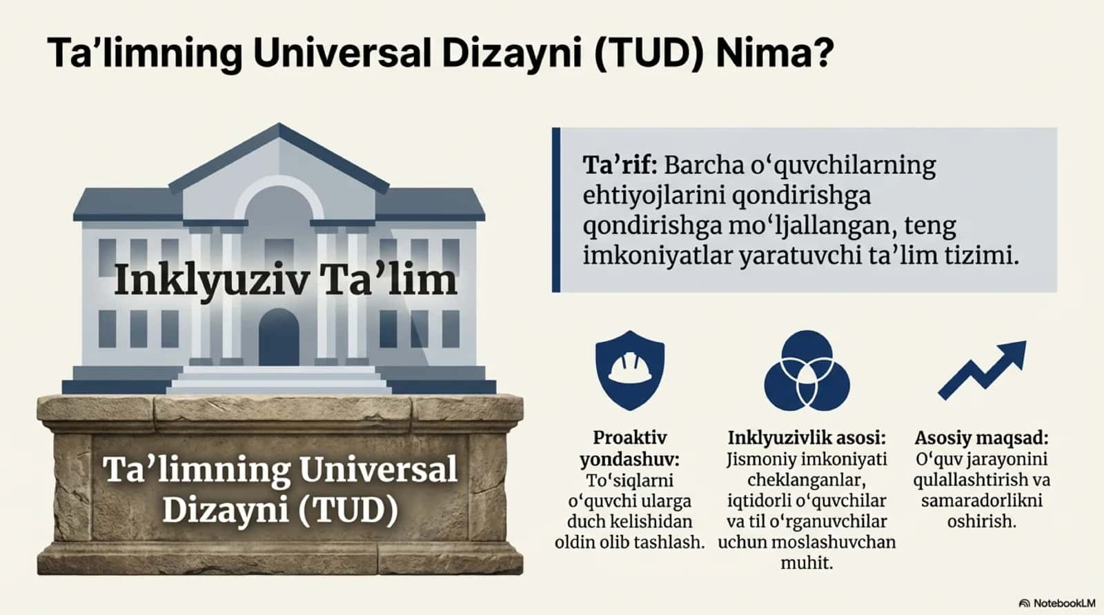 Ta’limning universal dizayni va individual ta’limiy reja 3