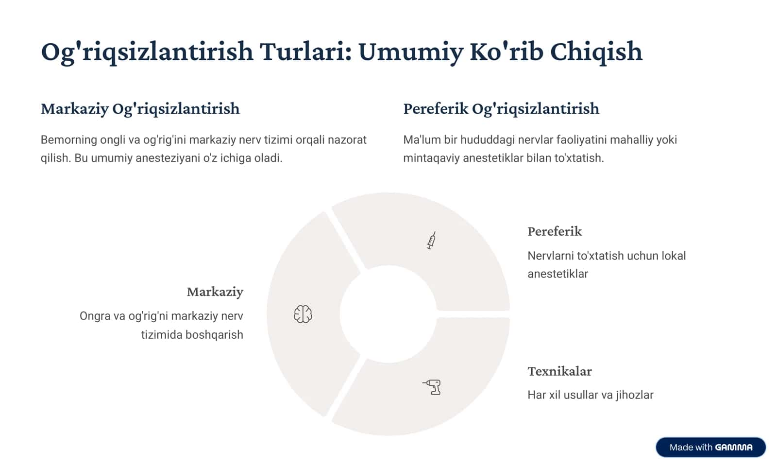 Stomatologiyada Og'riqsizlantirish Usullari 3