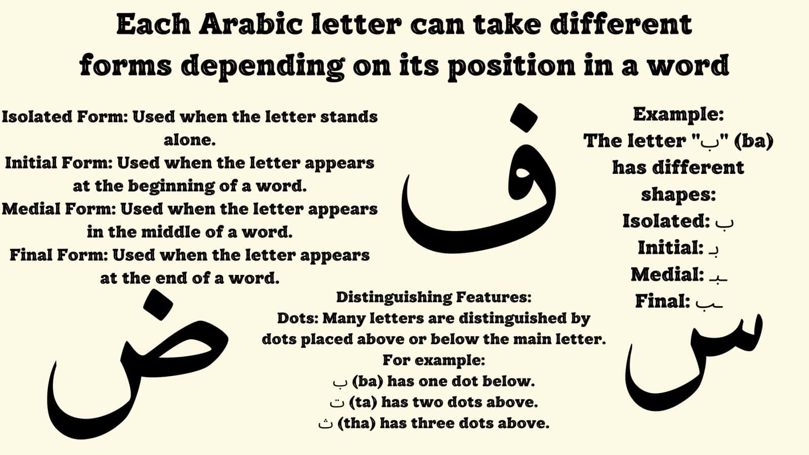 Arabic alphabet 3