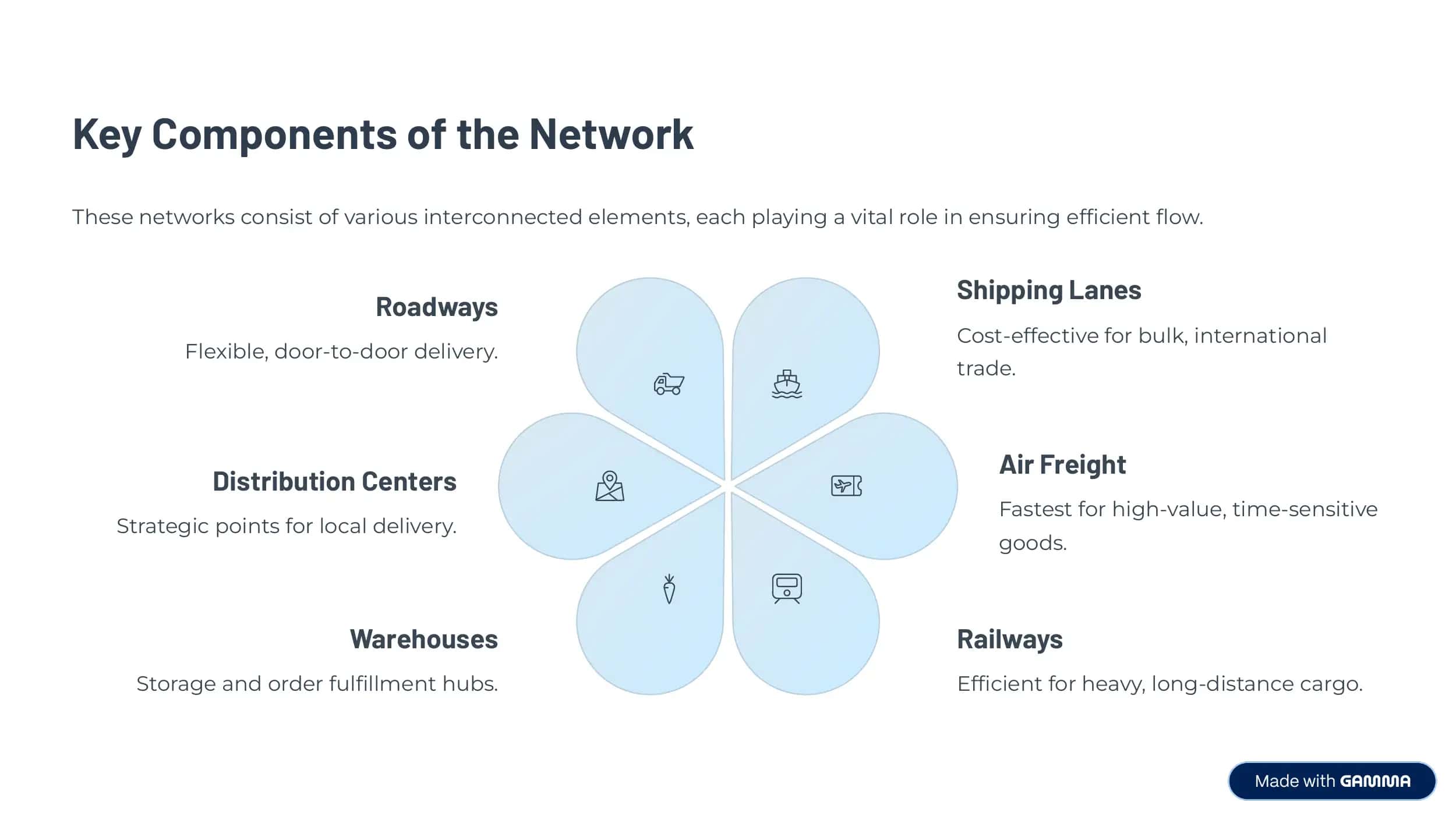 Transportation and Distribution Networks 3