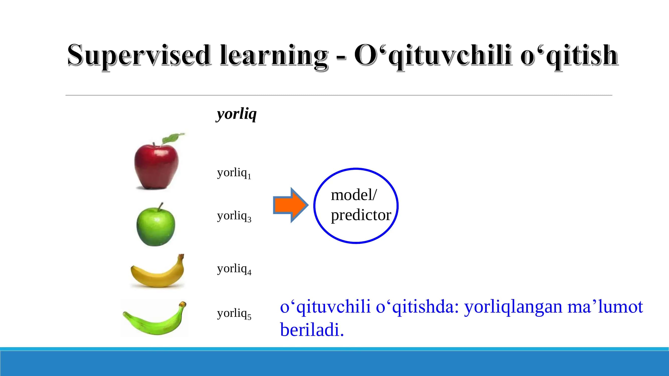 O‘qituvchisiz o‘qitish algoritmlari 3