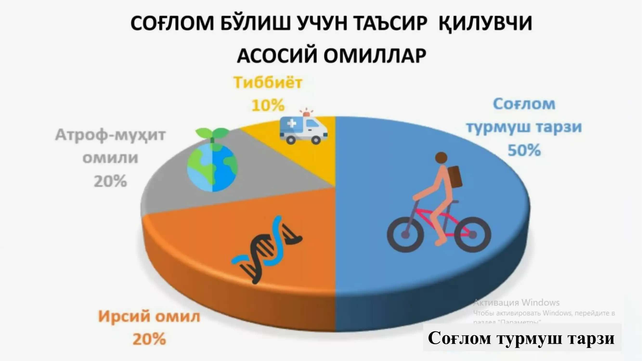 Соғлом турмуш тарзи, тўғри овқатланиш 3