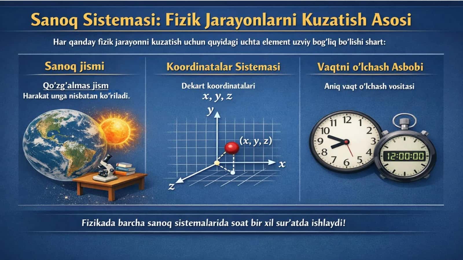 Inersianal hisob sistemasi tushunchasi 3