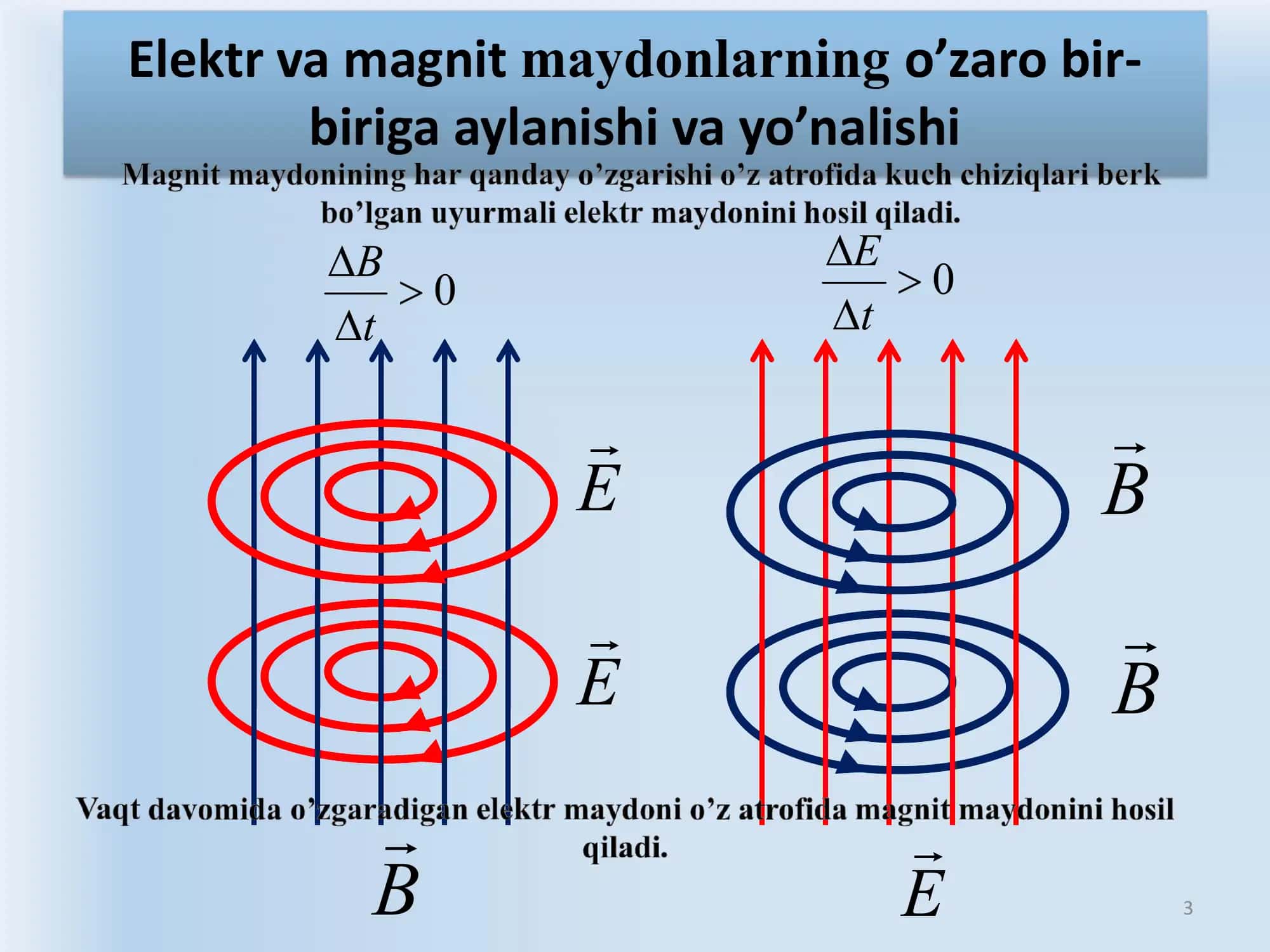 Elektromagnit to’lqinlar 3