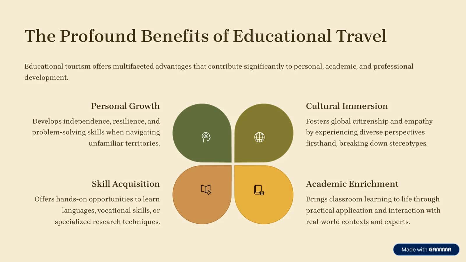 Educational Tourism: Exploring Beyond the Classroom 3