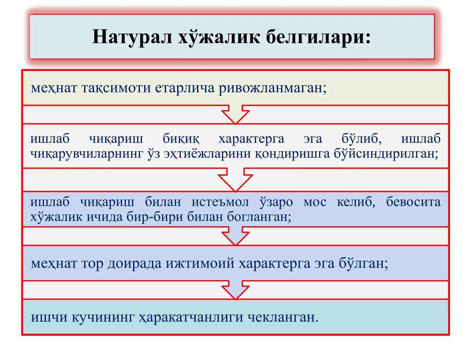 ИҚТИСОДИЁТДА ТОВАР ВА ПУЛ 3