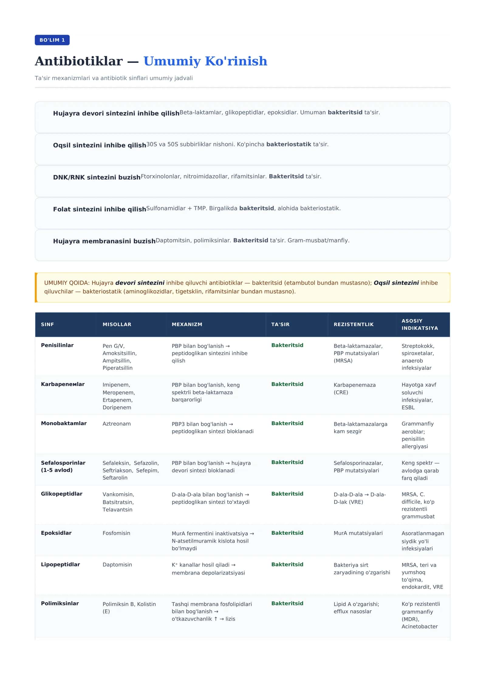Antibiotiklar (Антибиотиклар)Farmakalogiyasi 3