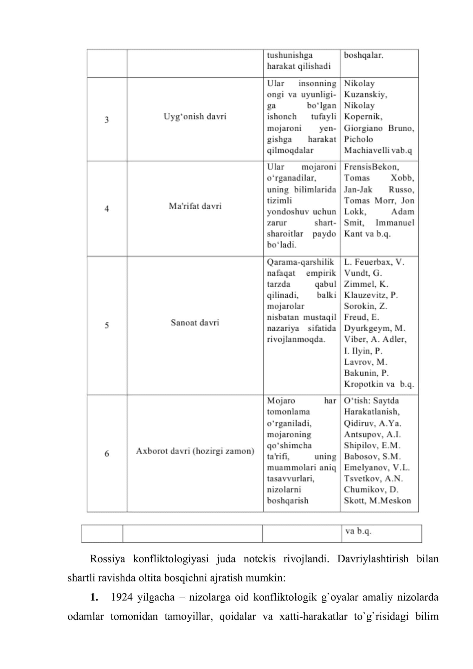 Nizo, stress va o`zgarishlarni boshqarish 3