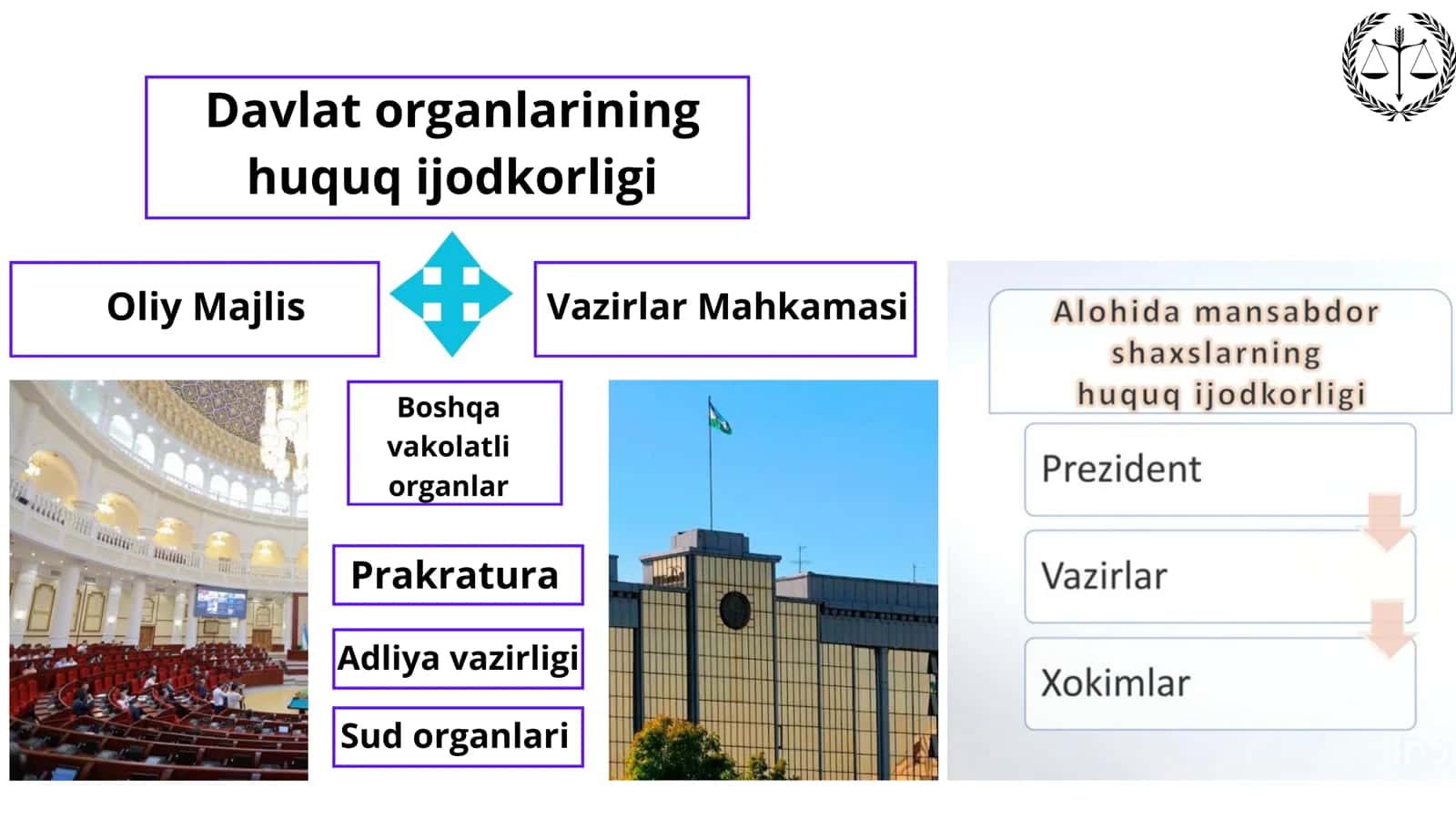 Huquq Ijodkorligi 3