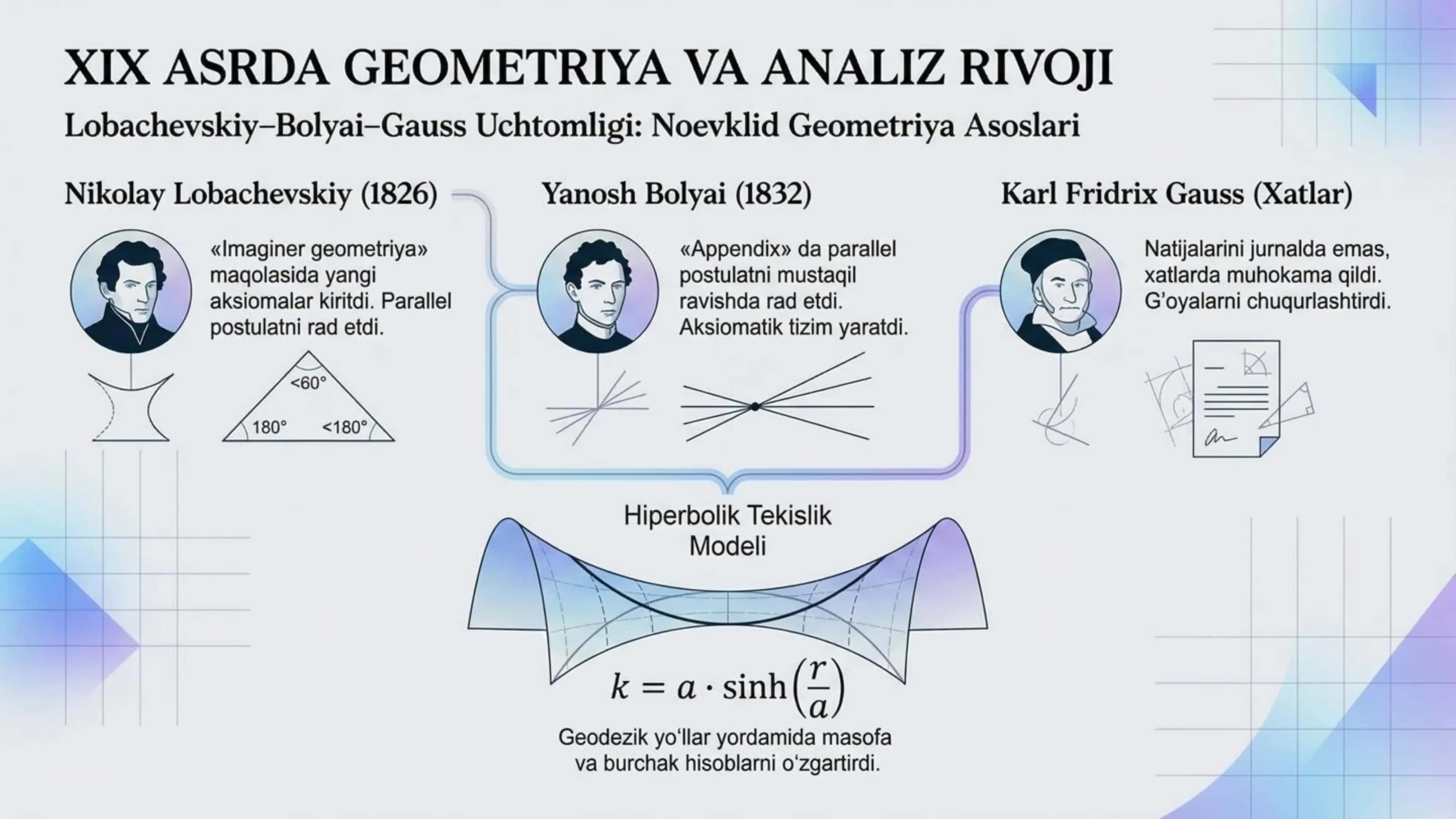 XIX asrda geometriya va analiz rivoji 3