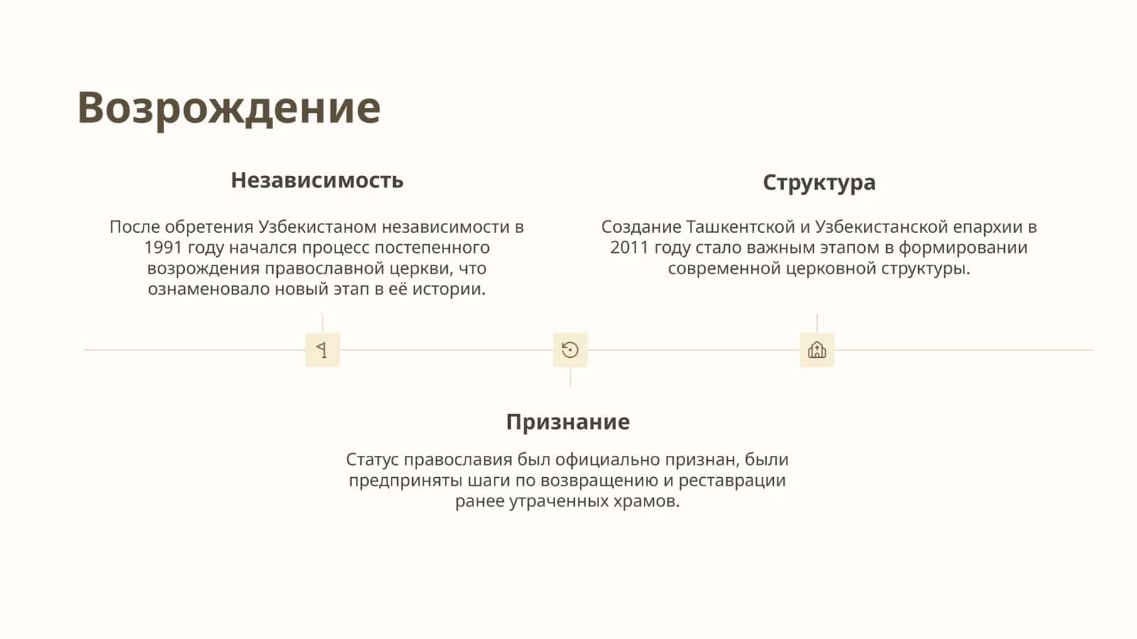 Православие в Узбекистане 3