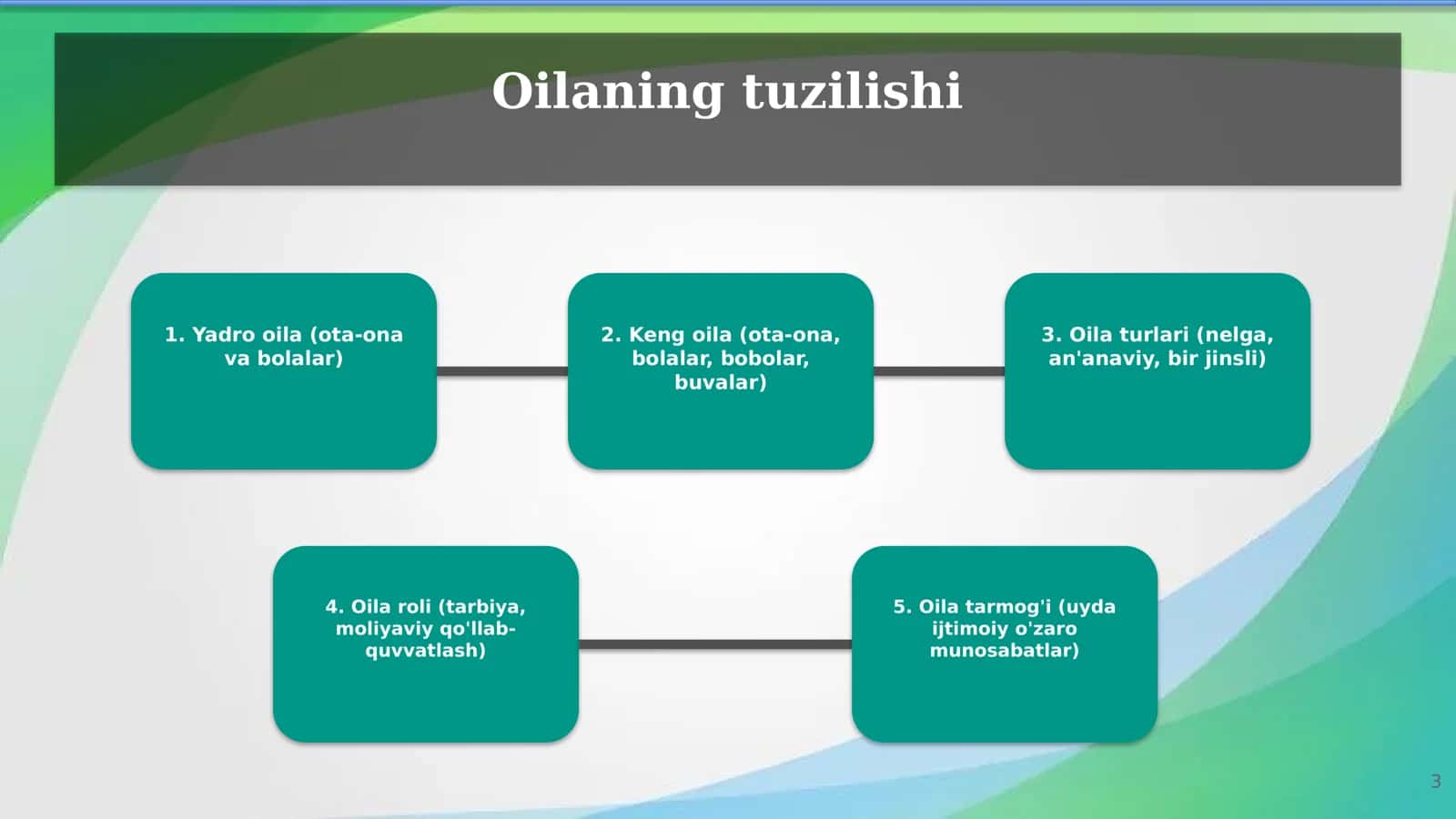 Oila va uning funksiyalari 3